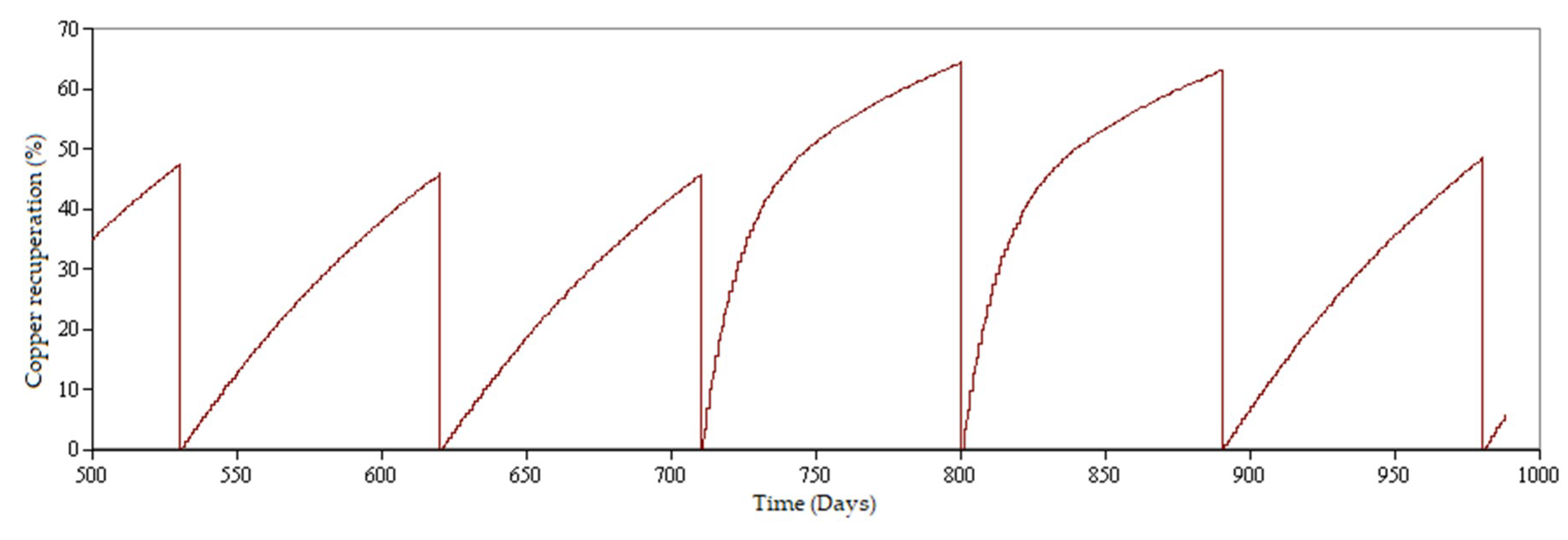 Minerals 09 00421 g005 Minerals 09 00421 g005