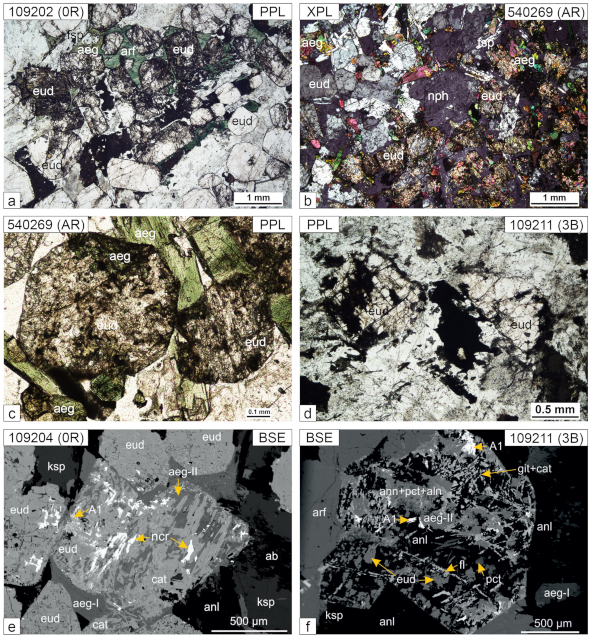 Minerals 09 00422 g003 Minerals 09 00422 g003