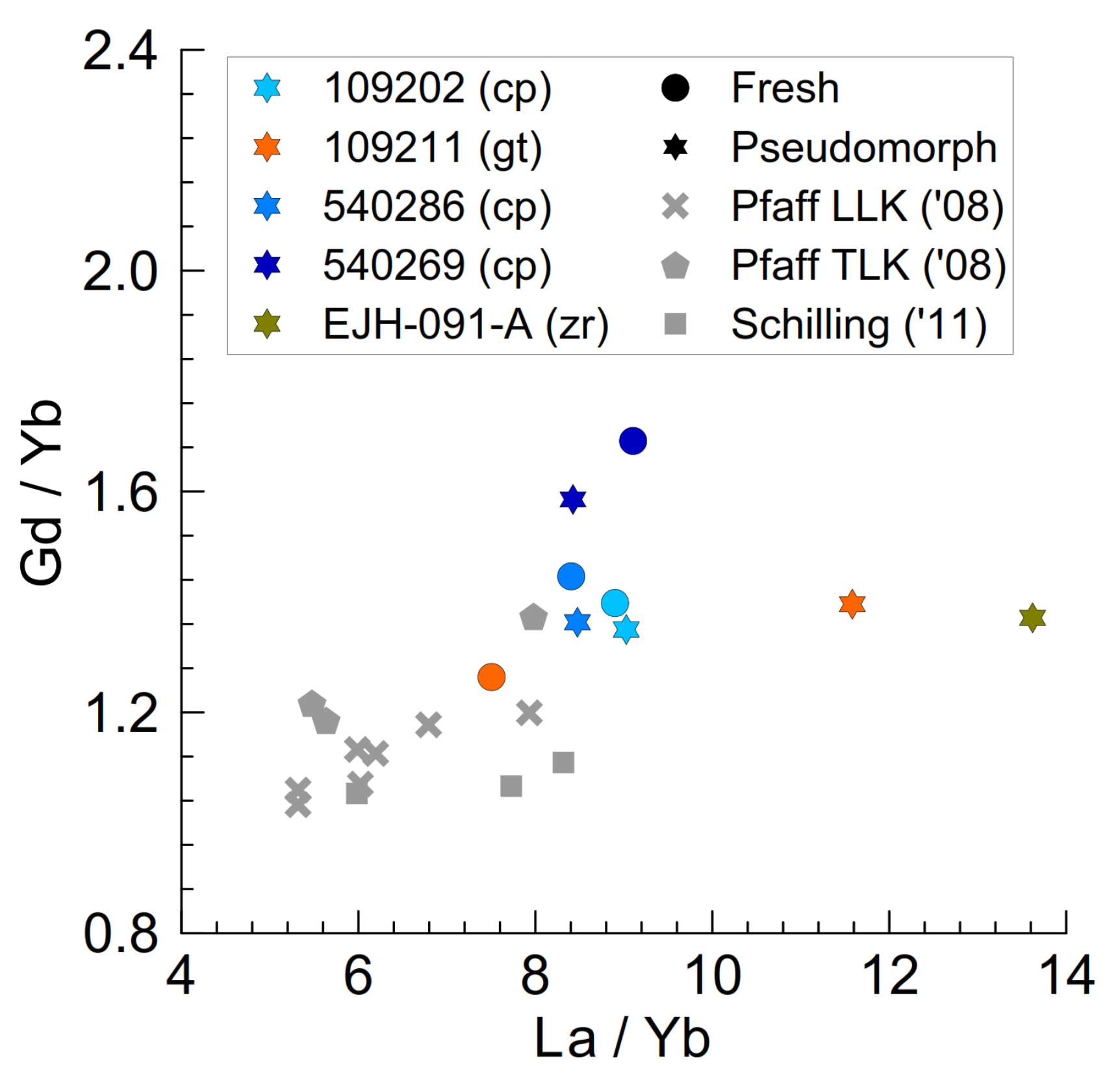 Minerals 09 00422 g005 Minerals 09 00422 g005