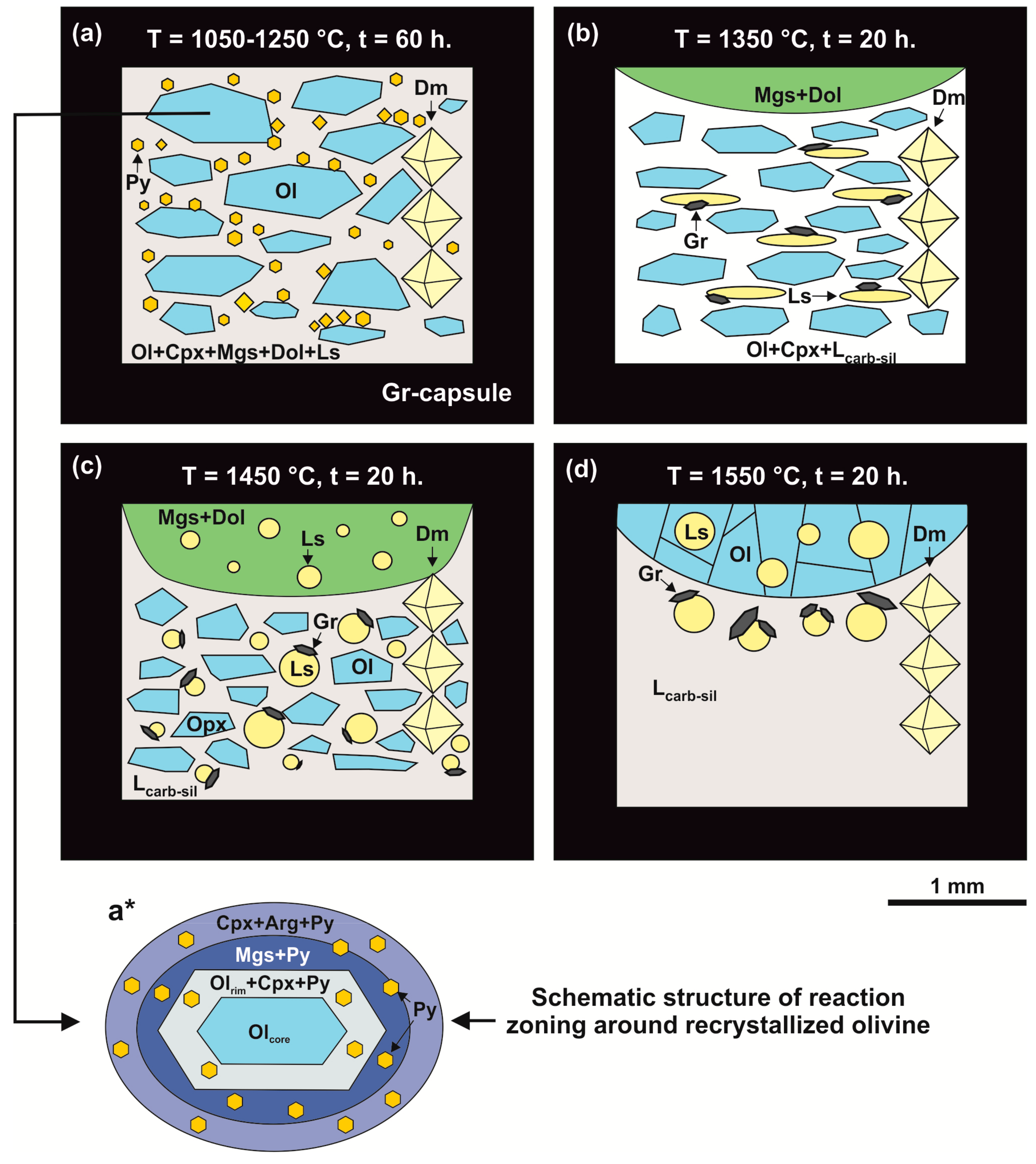 Minerals 09 00425 g003 Minerals 09 00425 g003