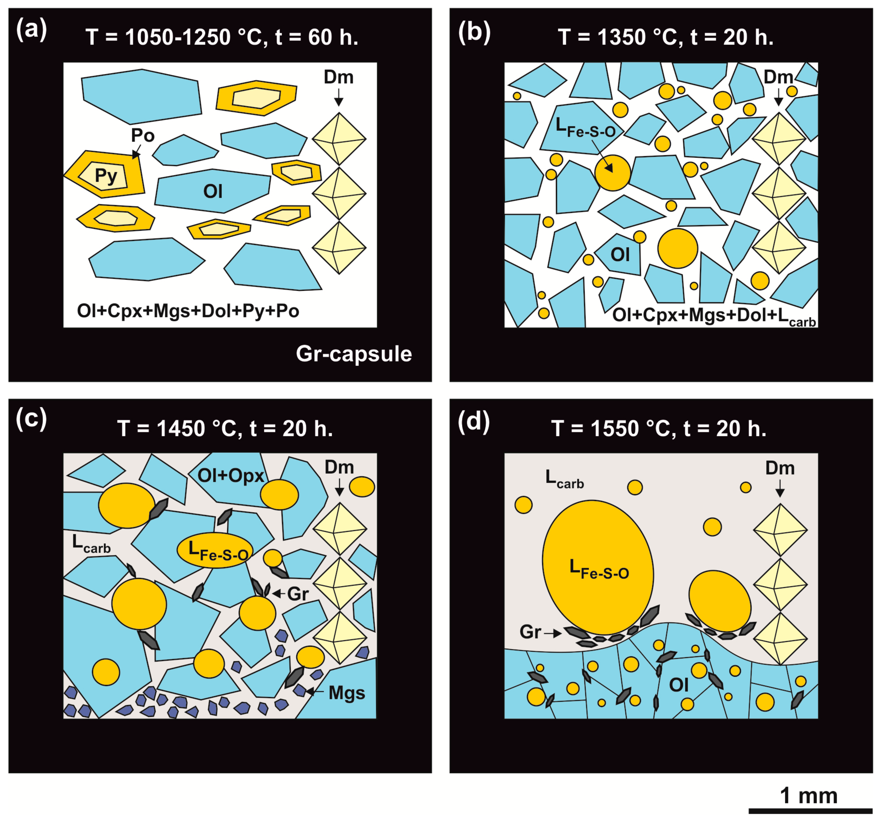 Minerals 09 00425 g007 Minerals 09 00425 g007