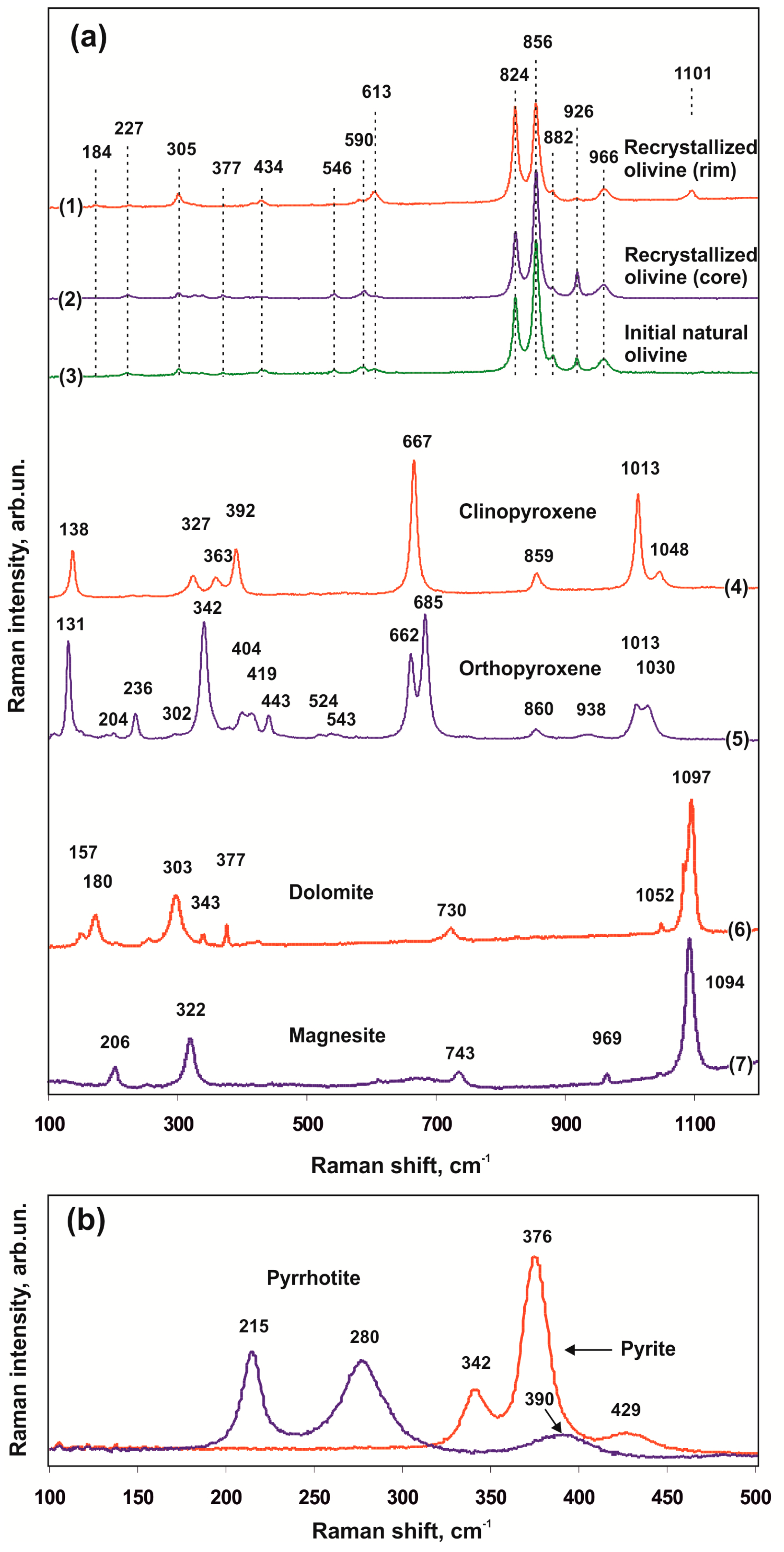 Minerals 09 00425 g009 Minerals 09 00425 g009
