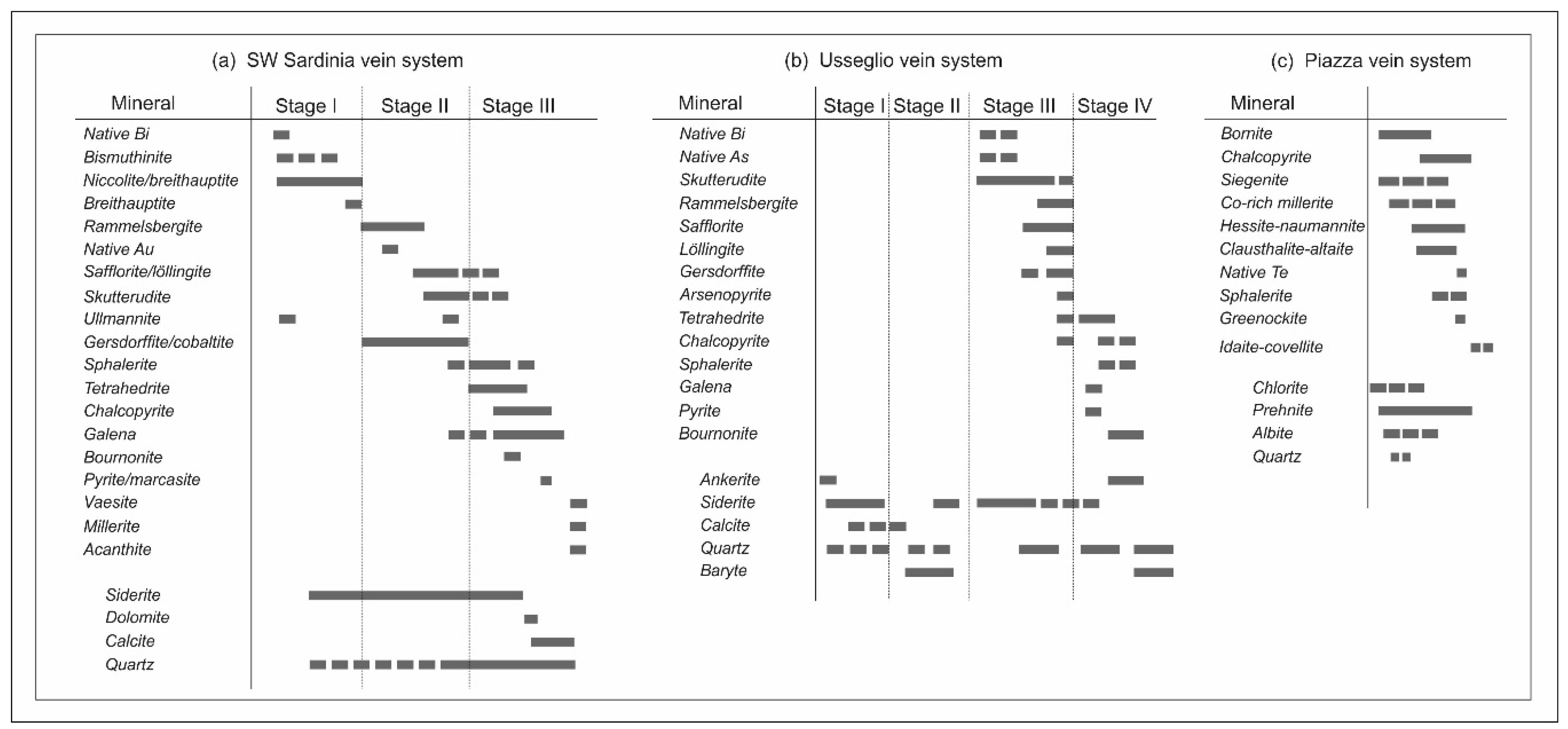 Minerals 09 00429 g003 550