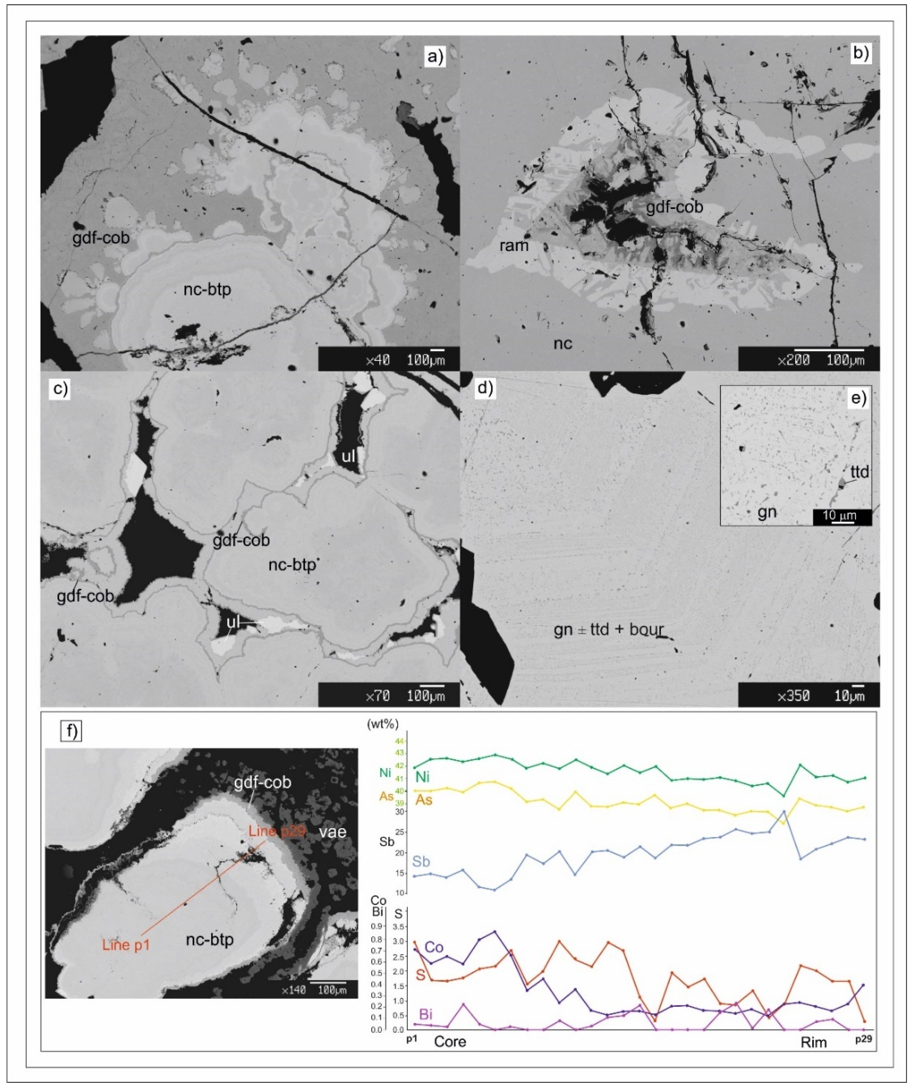 Minerals 09 00429 g005 550
