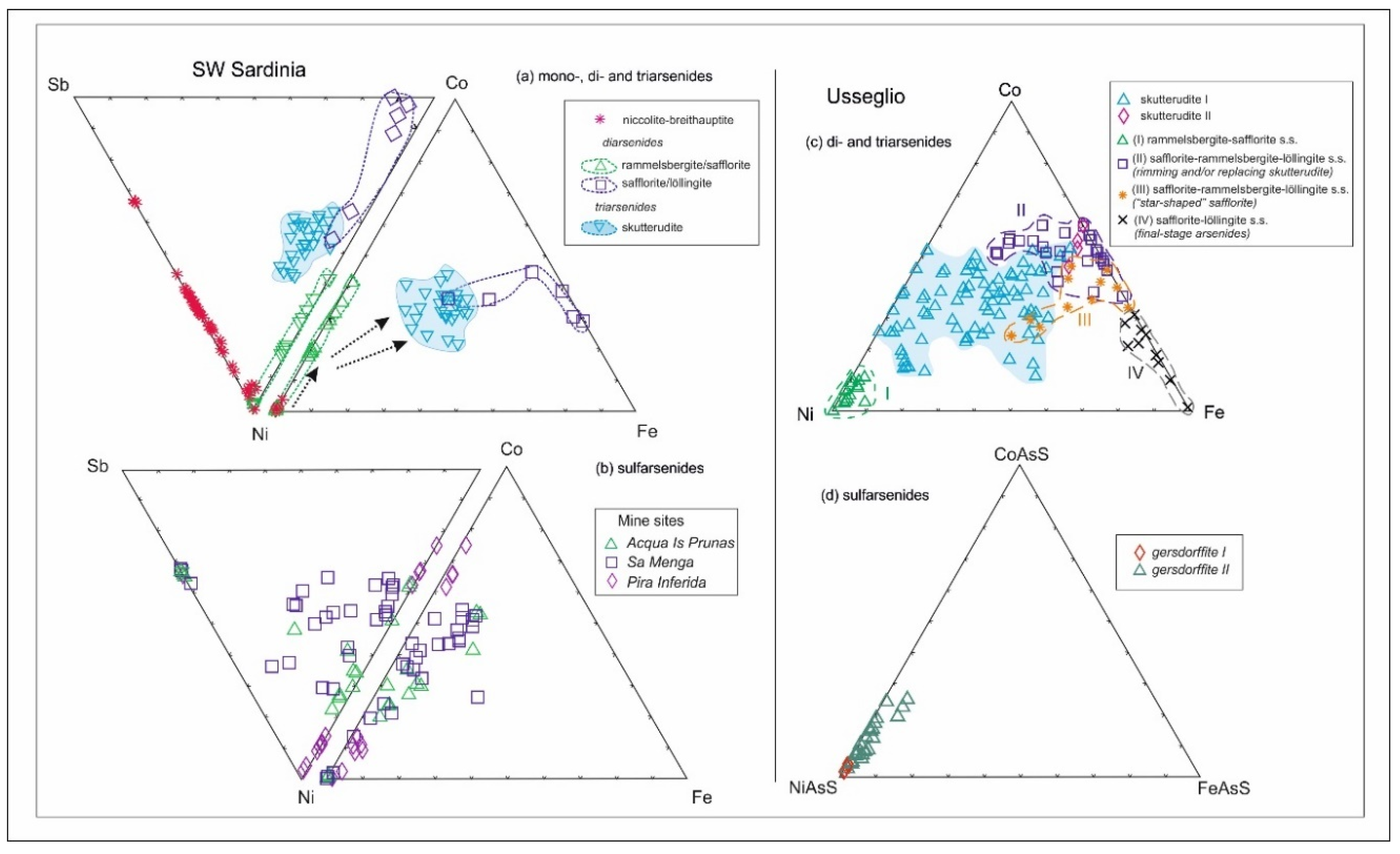 Minerals 09 00429 g006 550