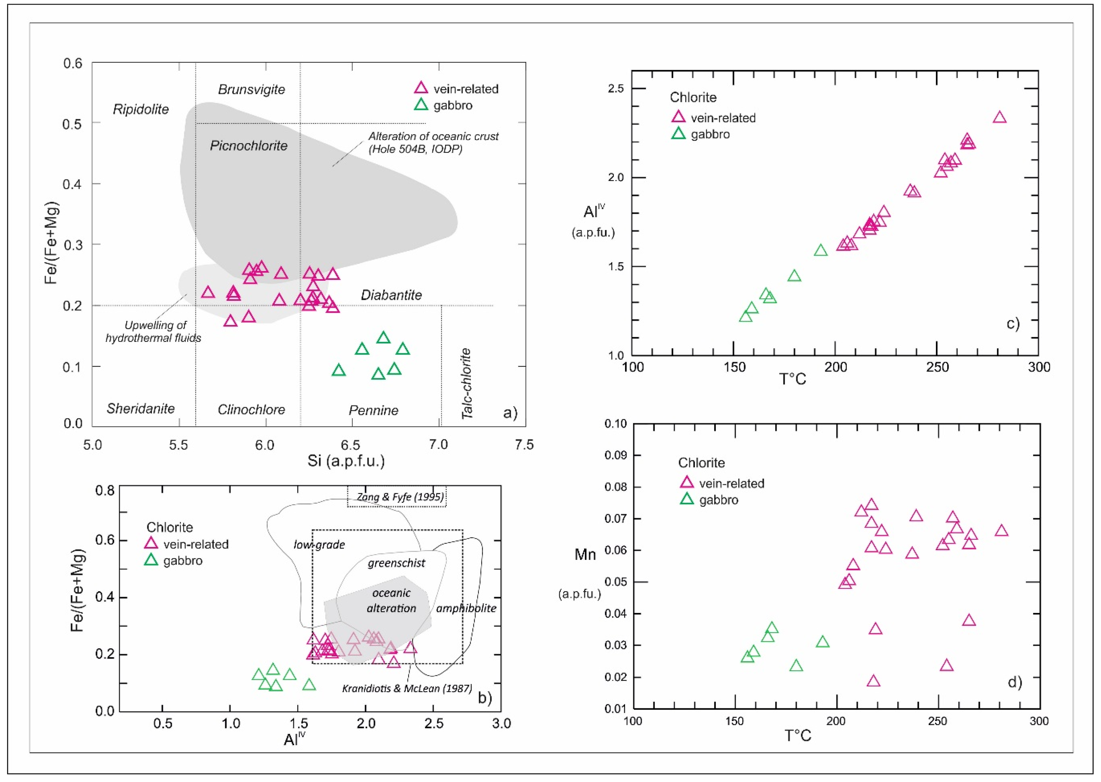 Minerals 09 00429 g014 550