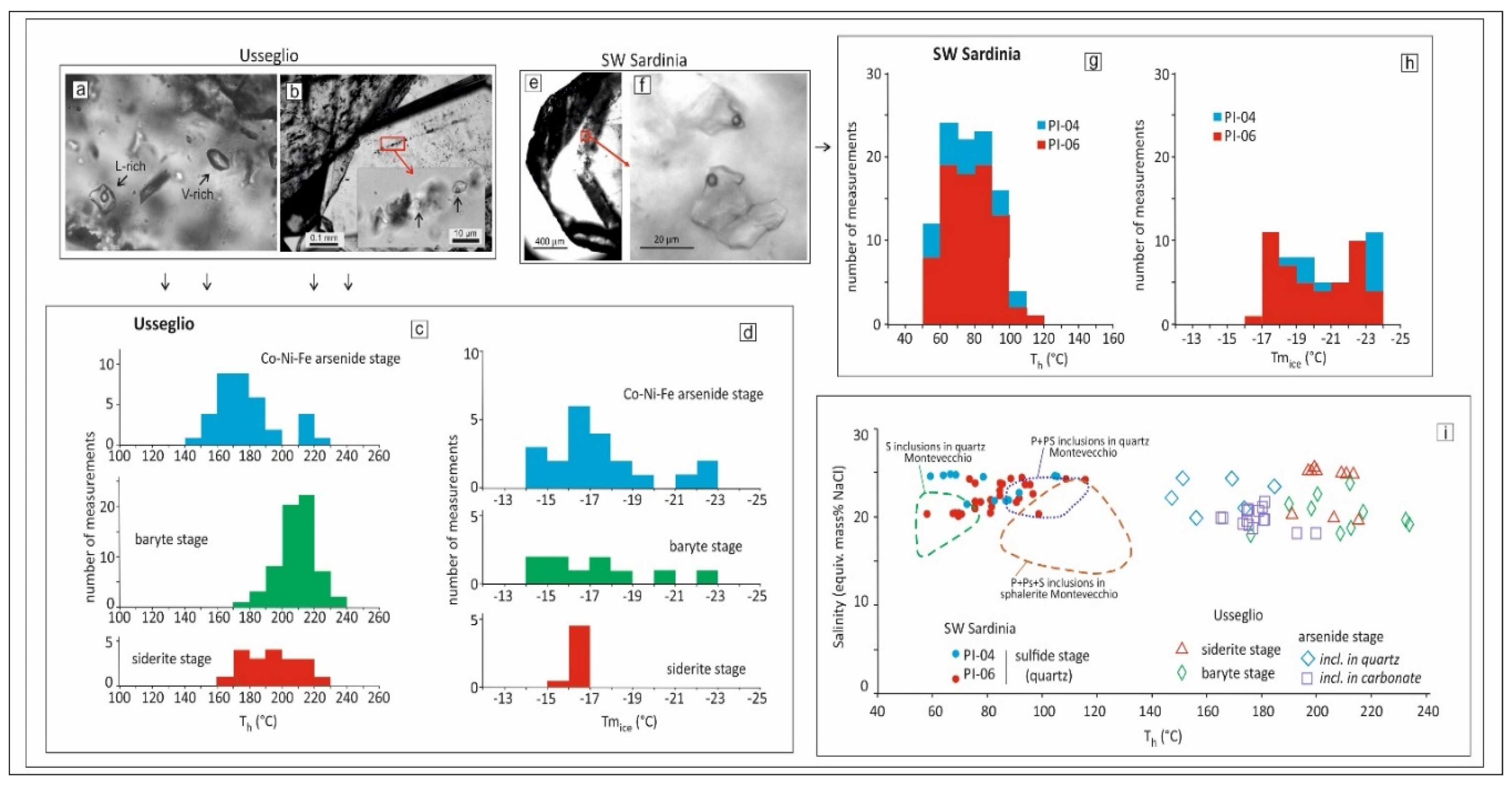 Minerals 09 00429 g015 550