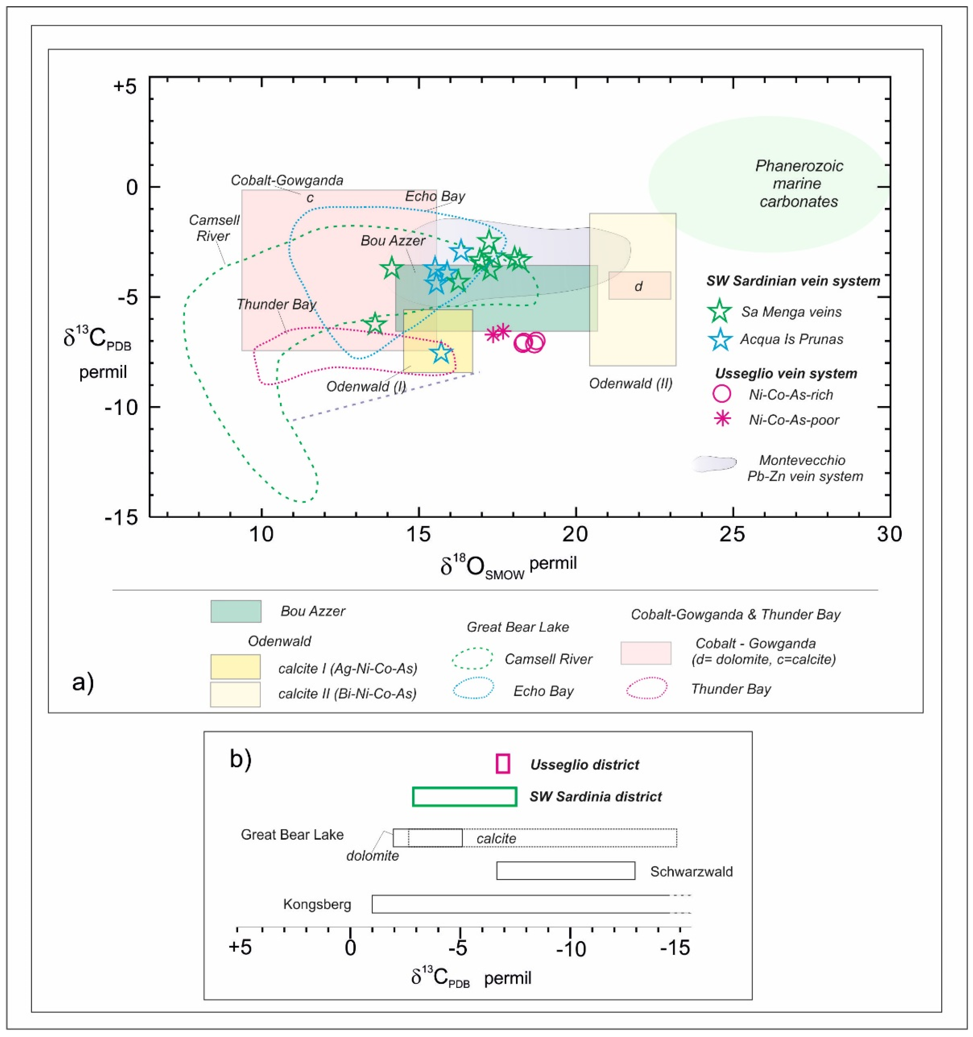 Minerals 09 00429 g016 550