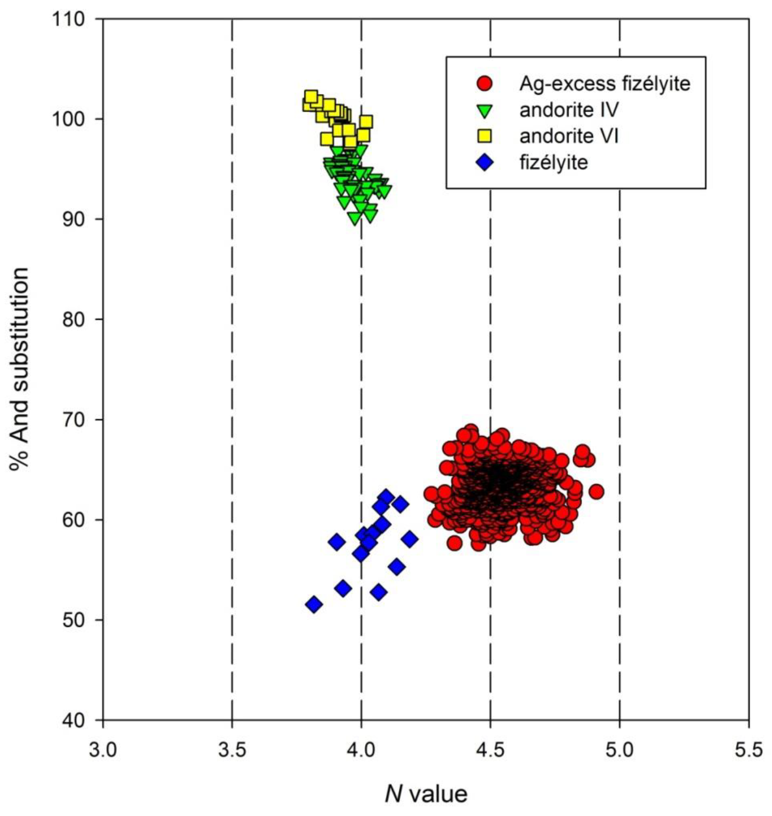 Minerals 09 00430 g003 550