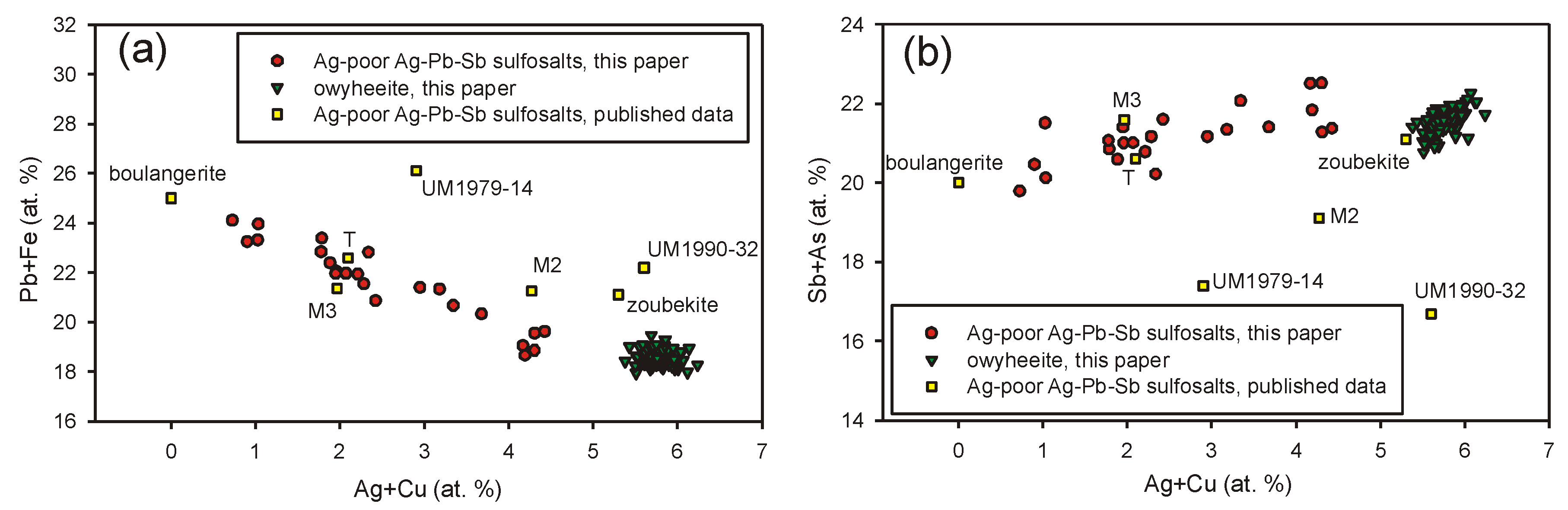 Minerals 09 00430 g009 550