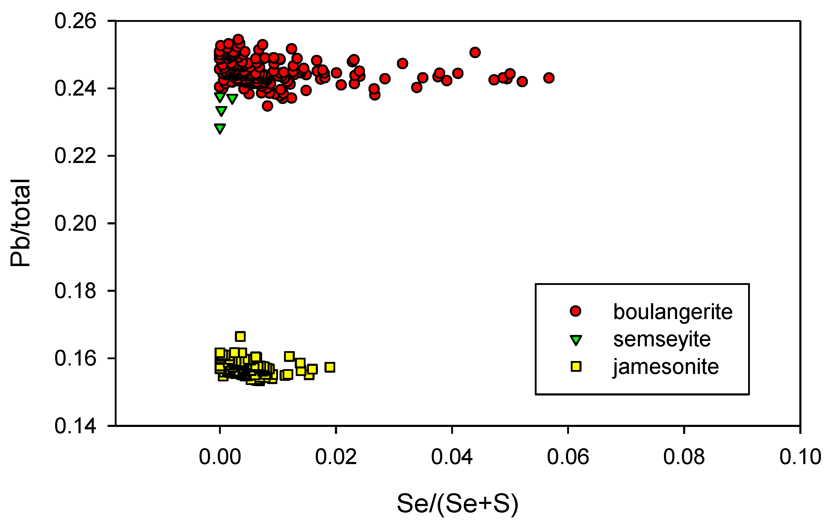 Minerals 09 00430 g011 550