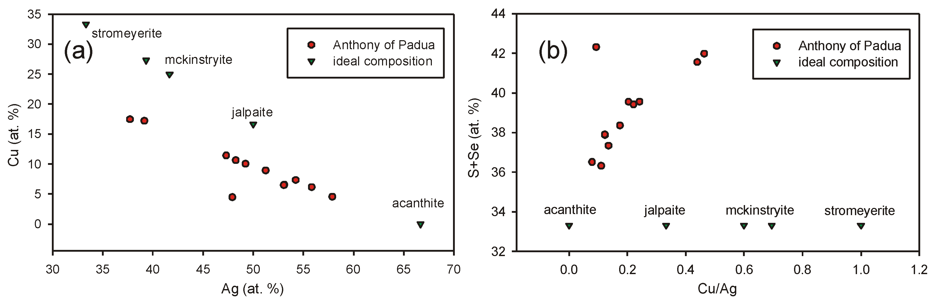 Minerals 09 00430 g022 550