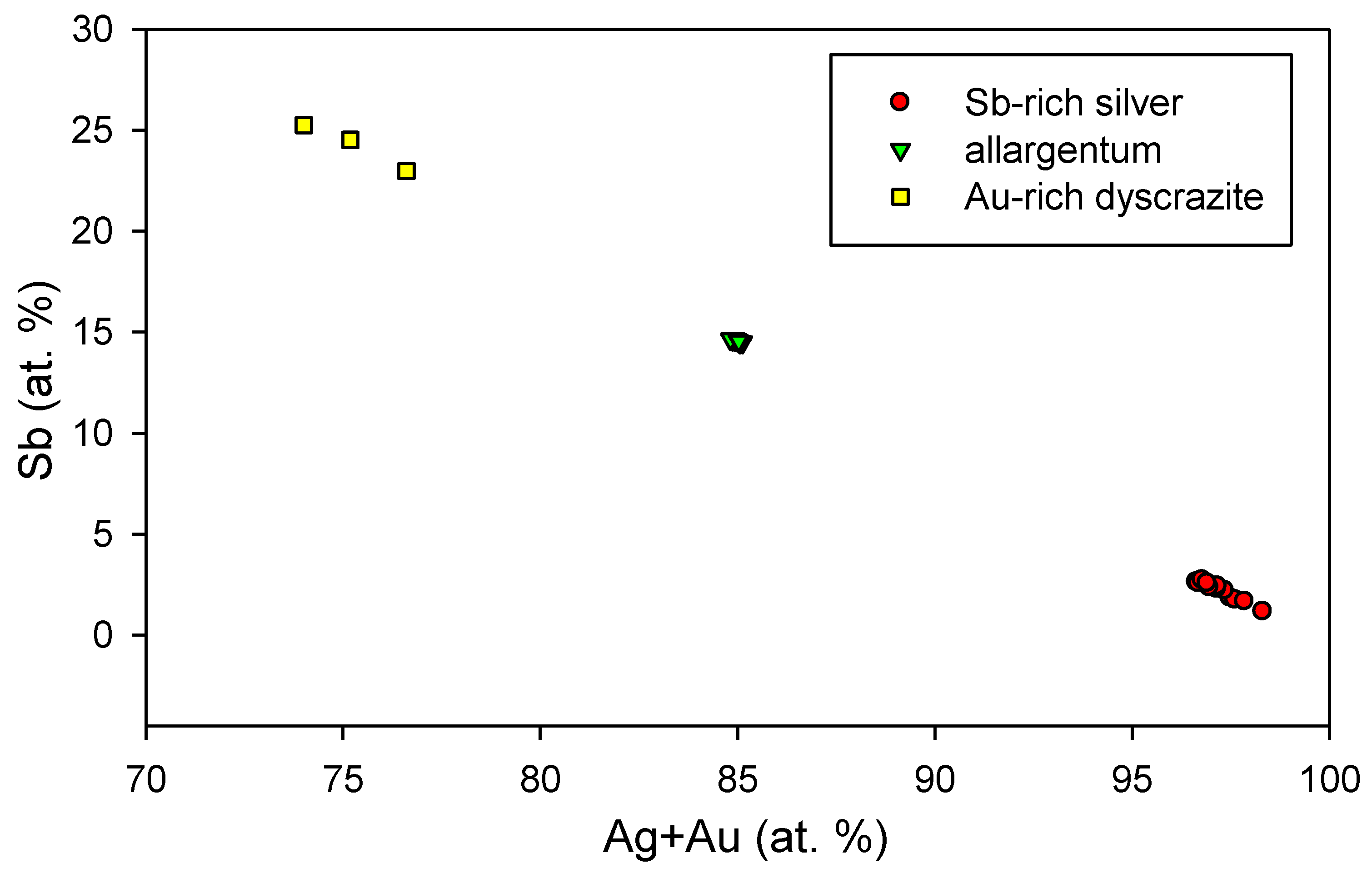 Minerals 09 00430 g023 550
