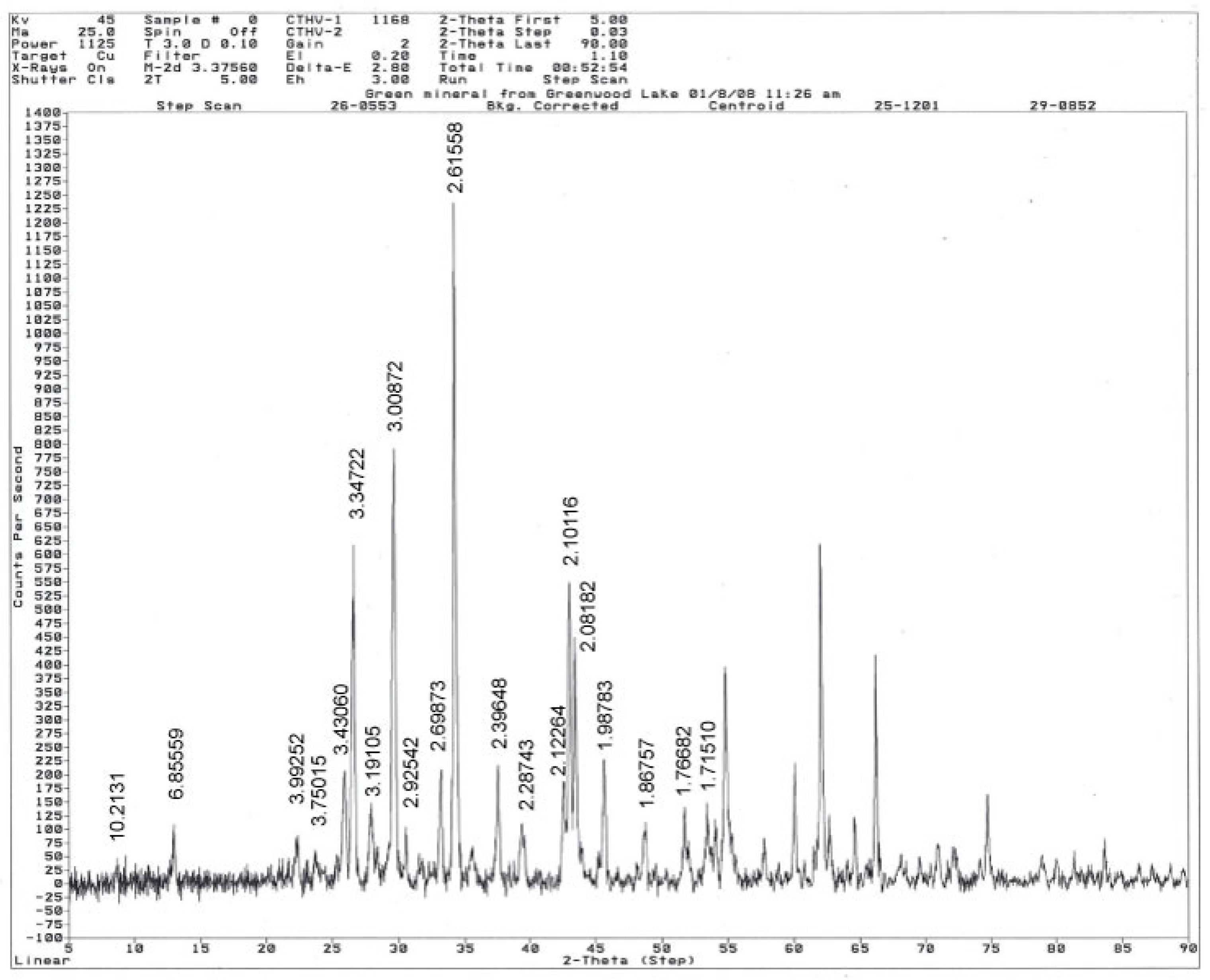 Minerals 09 00431 g004 Minerals 09 00431 g004