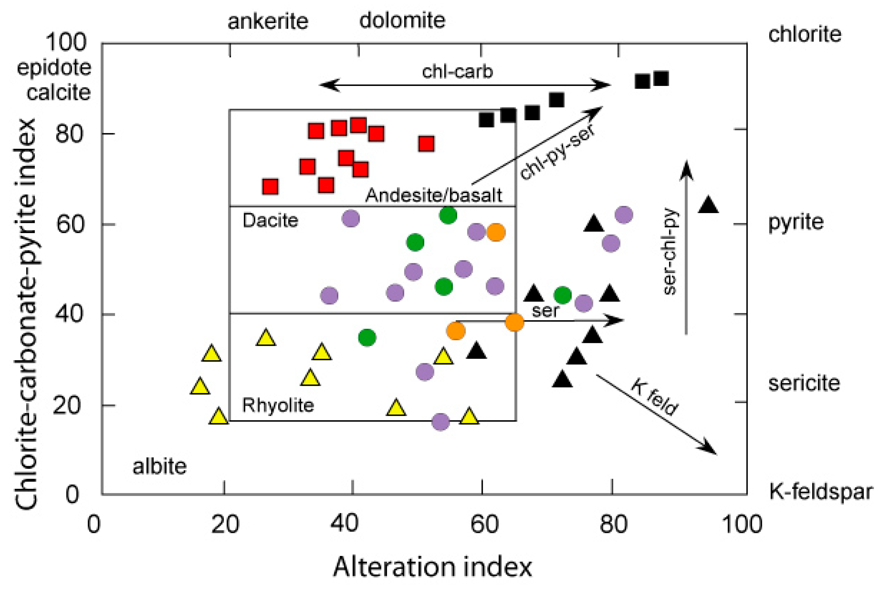 Minerals 09 00431 g010 Minerals 09 00431 g010