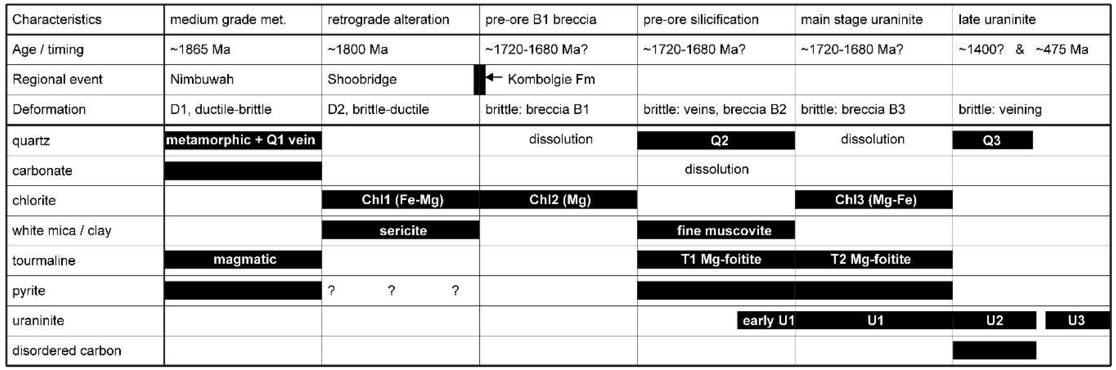 Minerals 09 00432 g003
