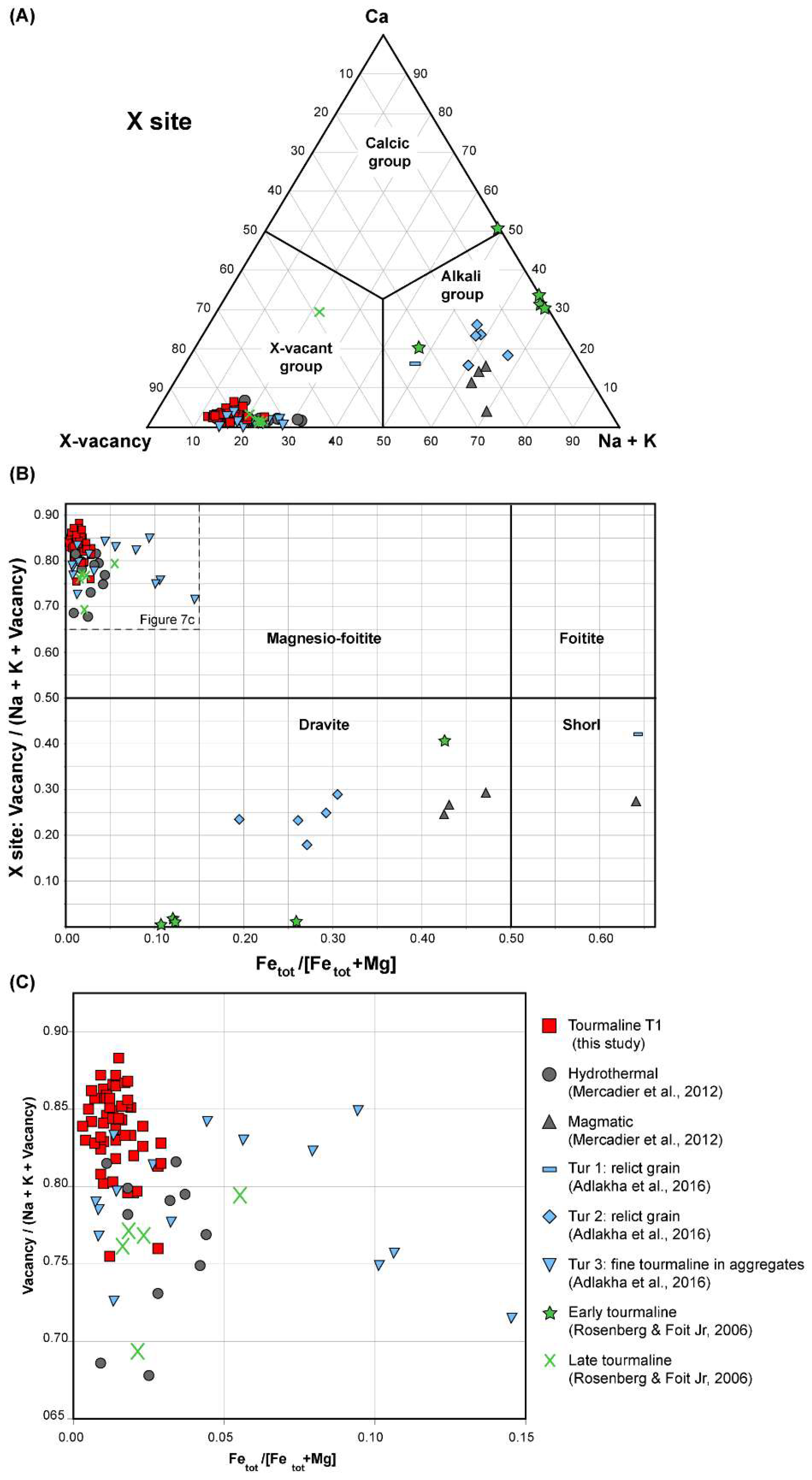 Minerals 09 00432 g007