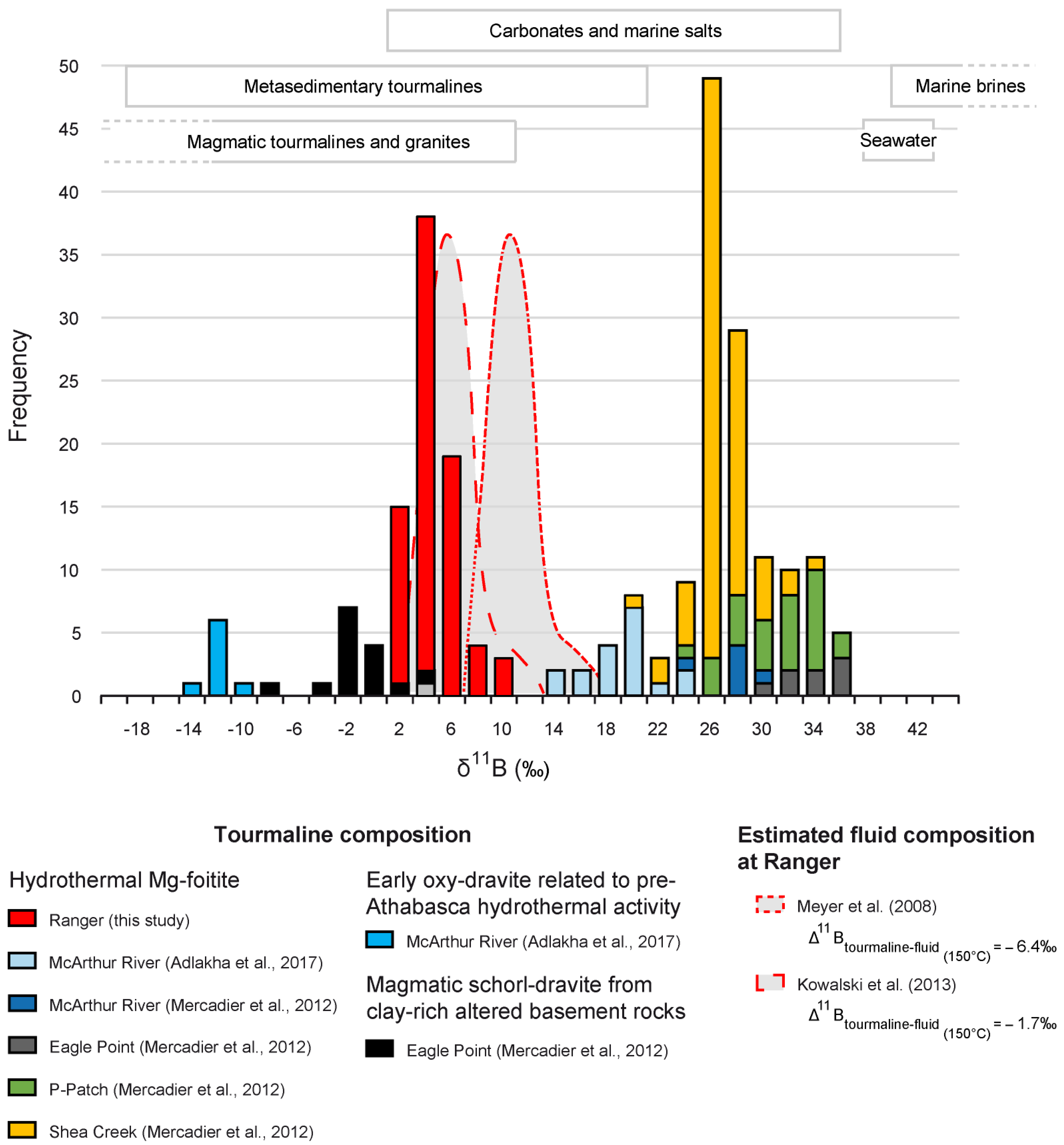 Minerals 09 00432 g009