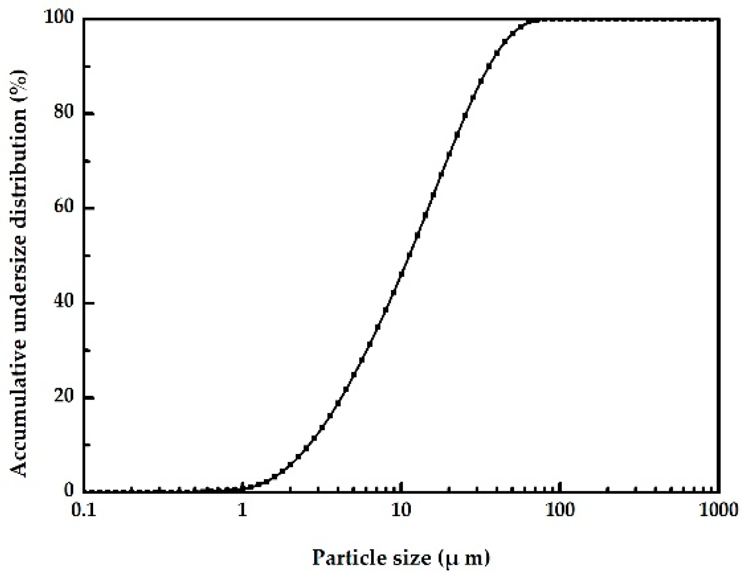 Minerals 09 00433 g001 550