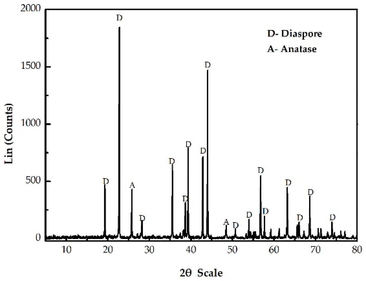 Minerals 09 00433 g002 550