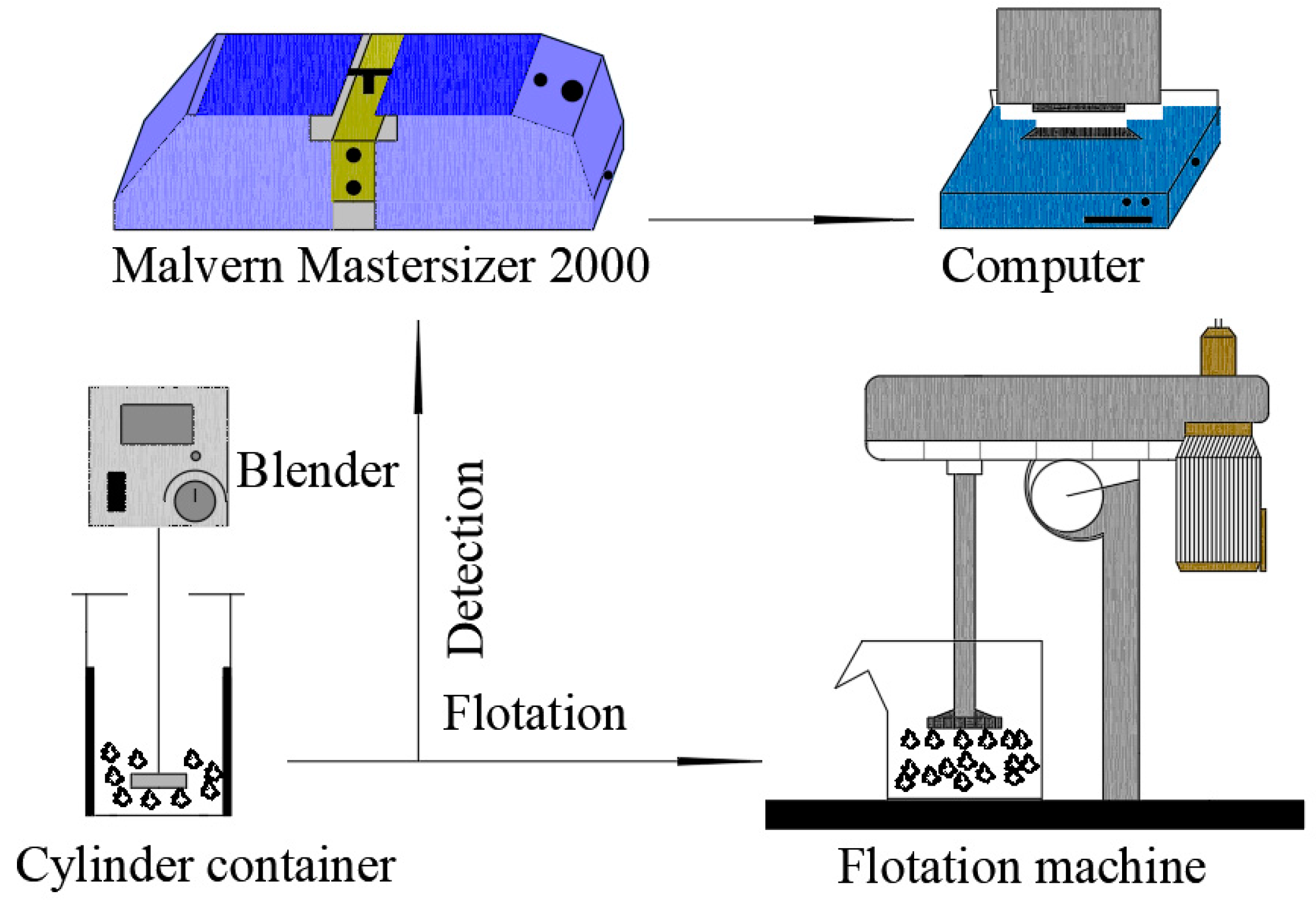 Minerals 09 00433 g003 550
