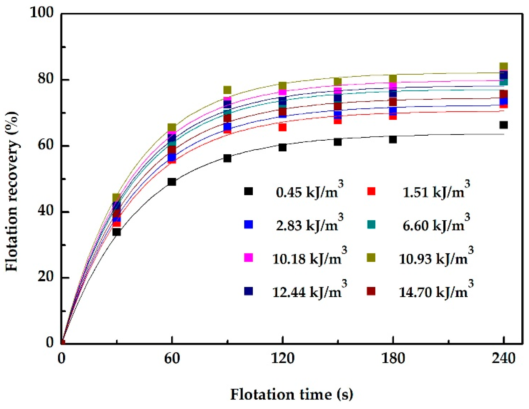 Minerals 09 00433 g007 550