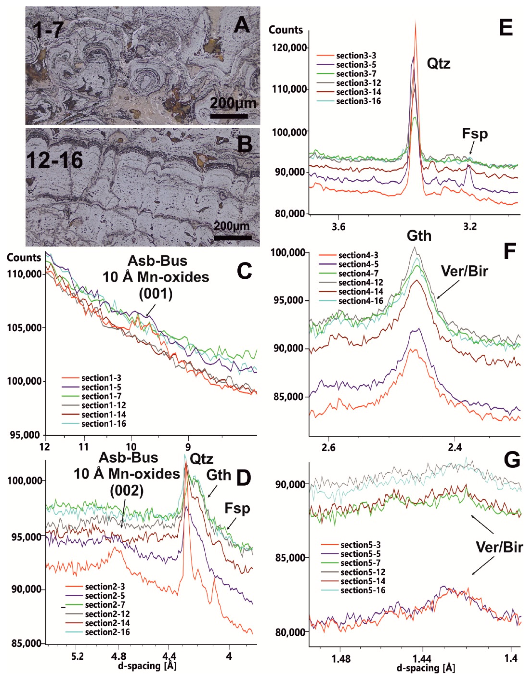 Minerals 09 00439 g006 Minerals 09 00439 g006