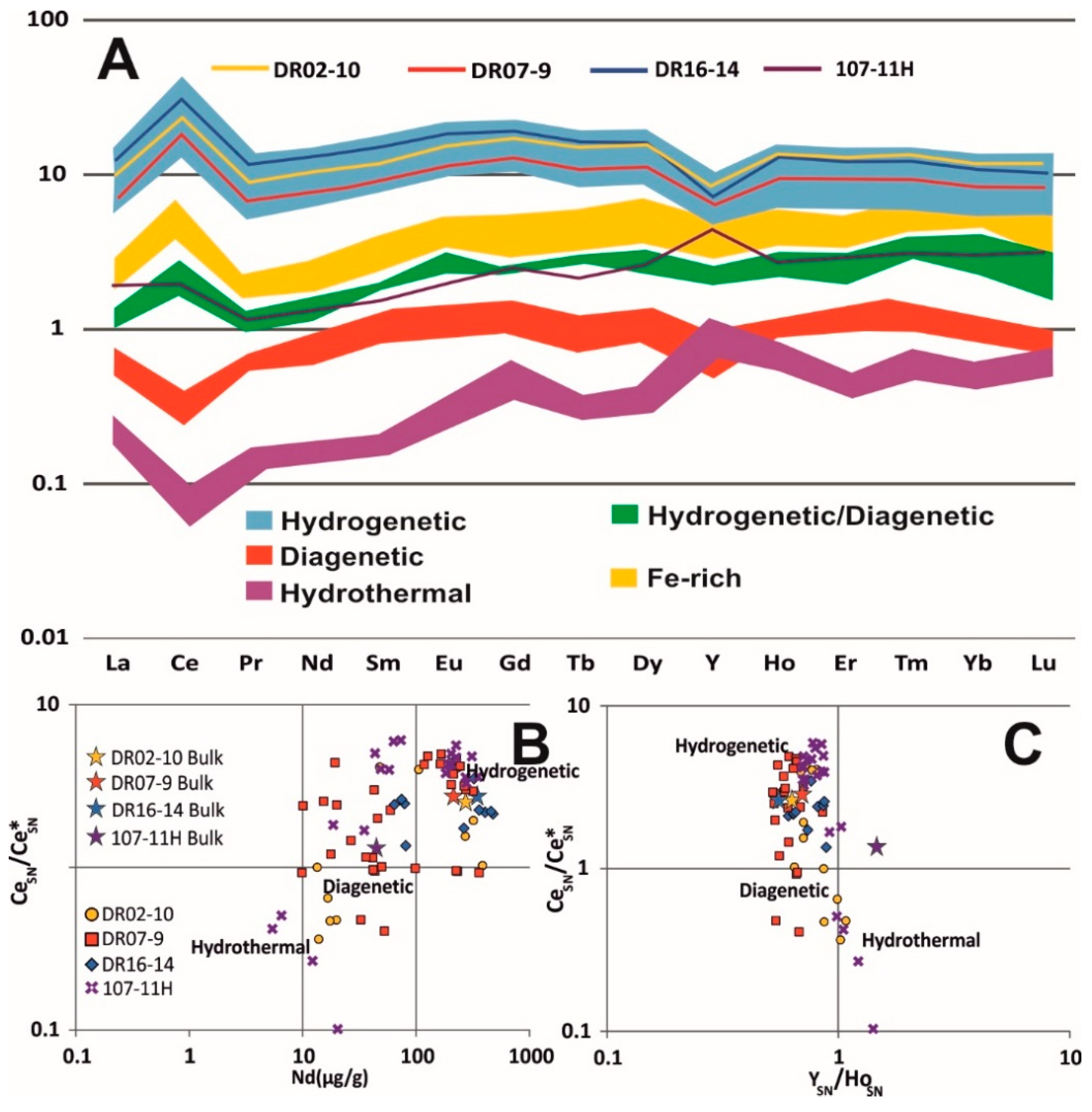 Minerals 09 00439 g009