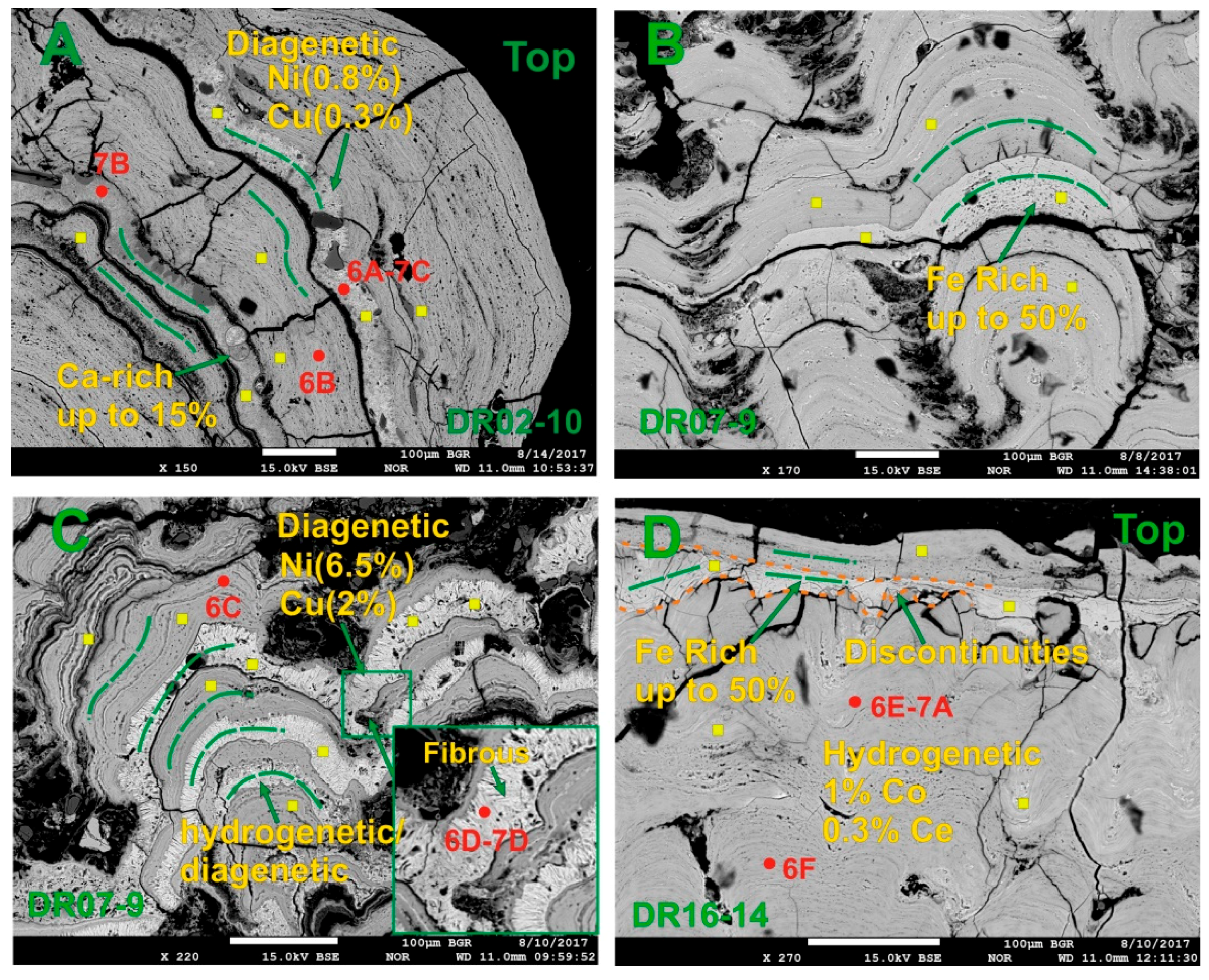 Minerals 09 00439 g010