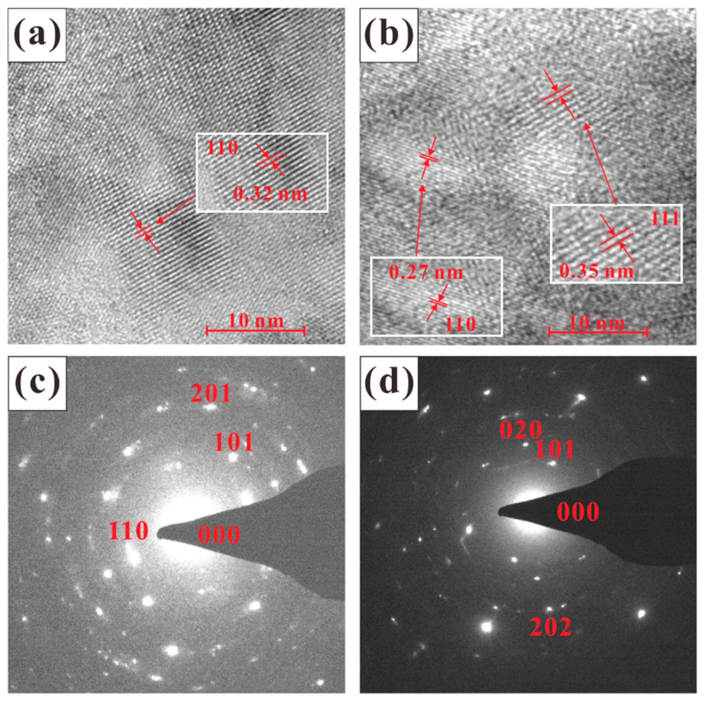 Minerals 09 00441 g006