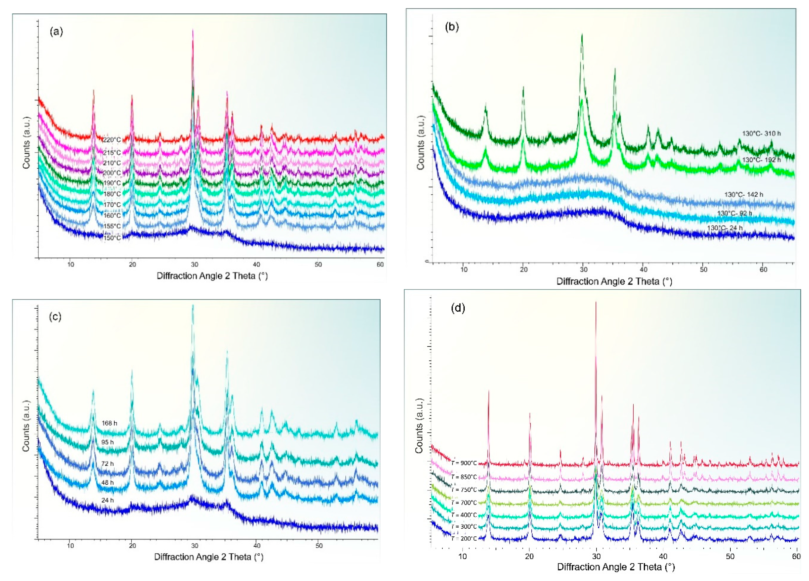Minerals 09 00444 g003 550