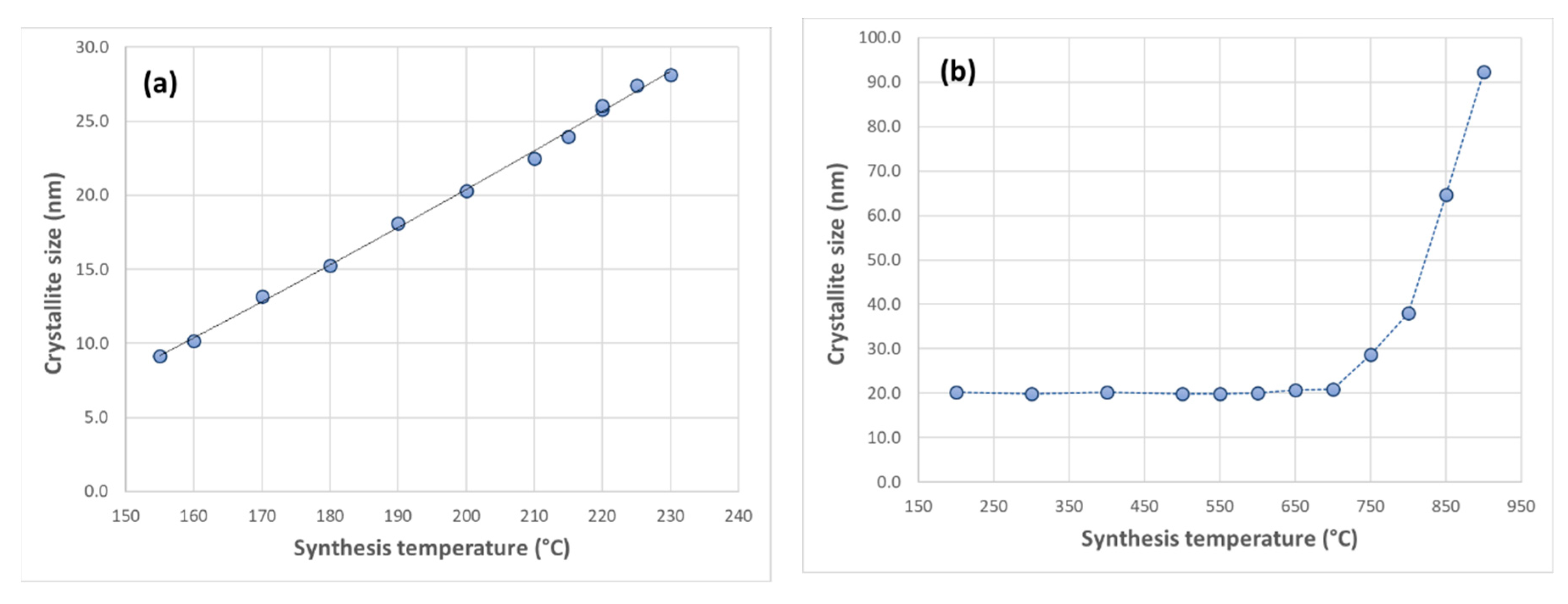 Minerals 09 00444 g004 550
