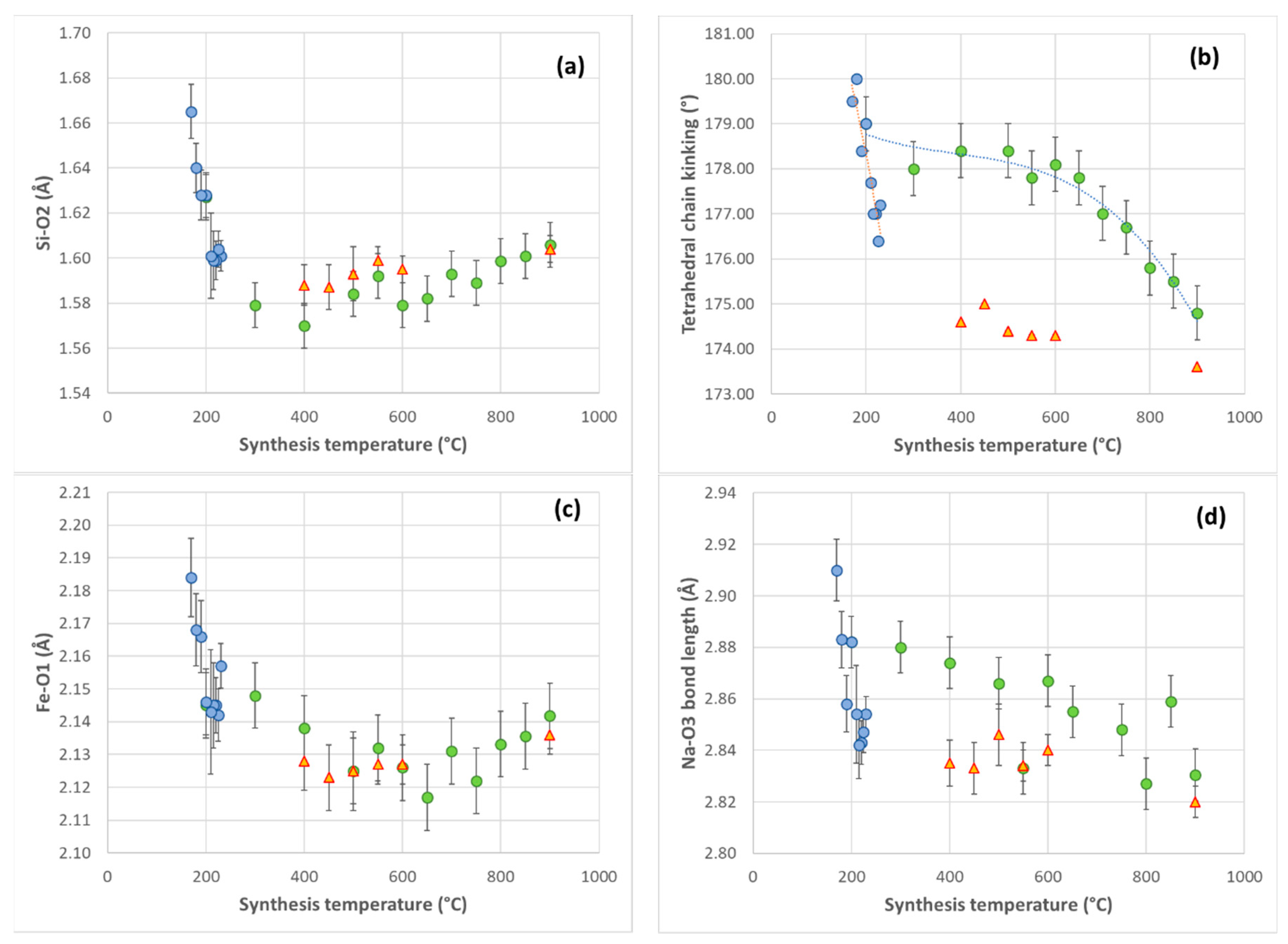 Minerals 09 00444 g007 550