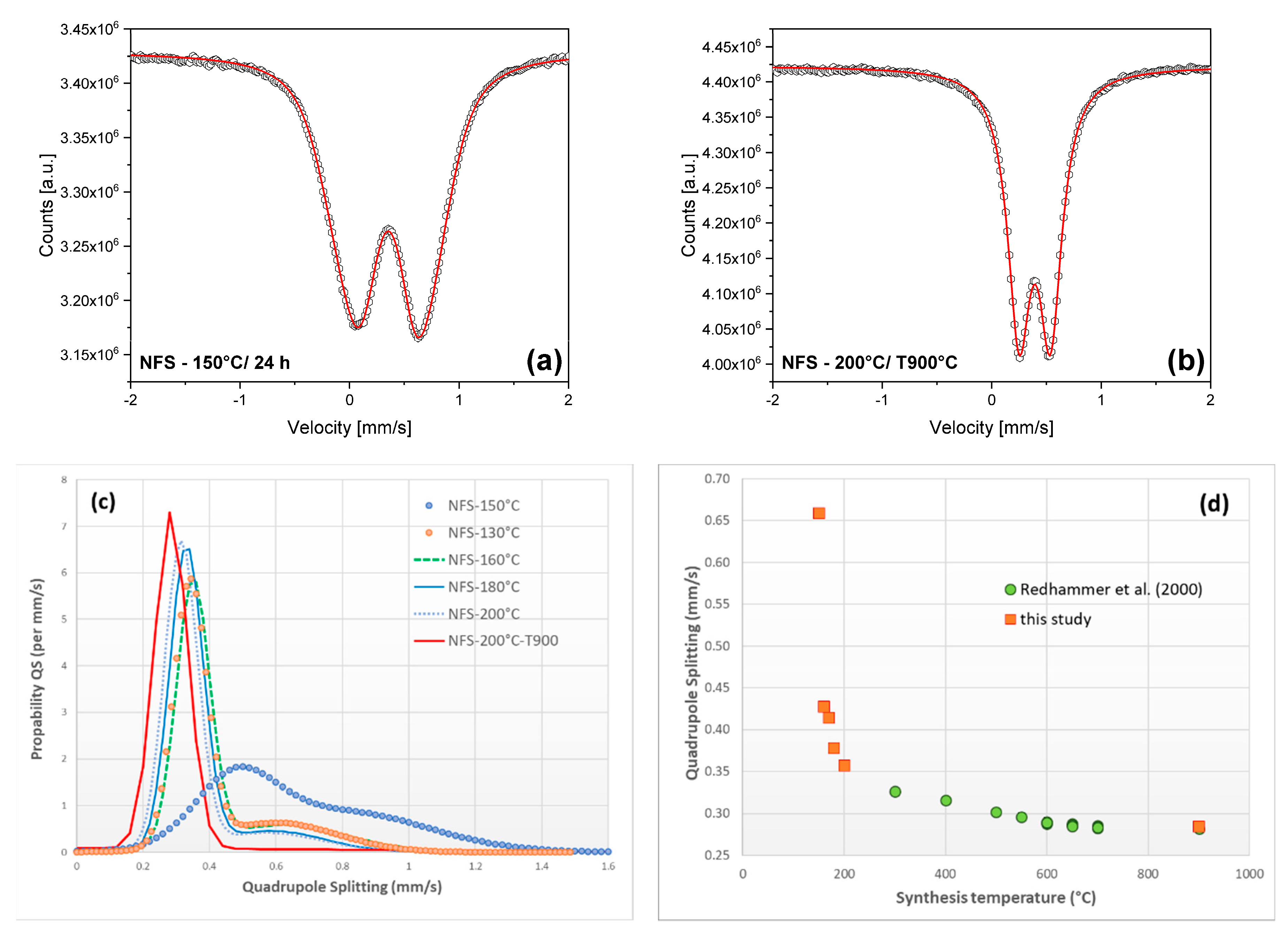 Minerals 09 00444 g008 550