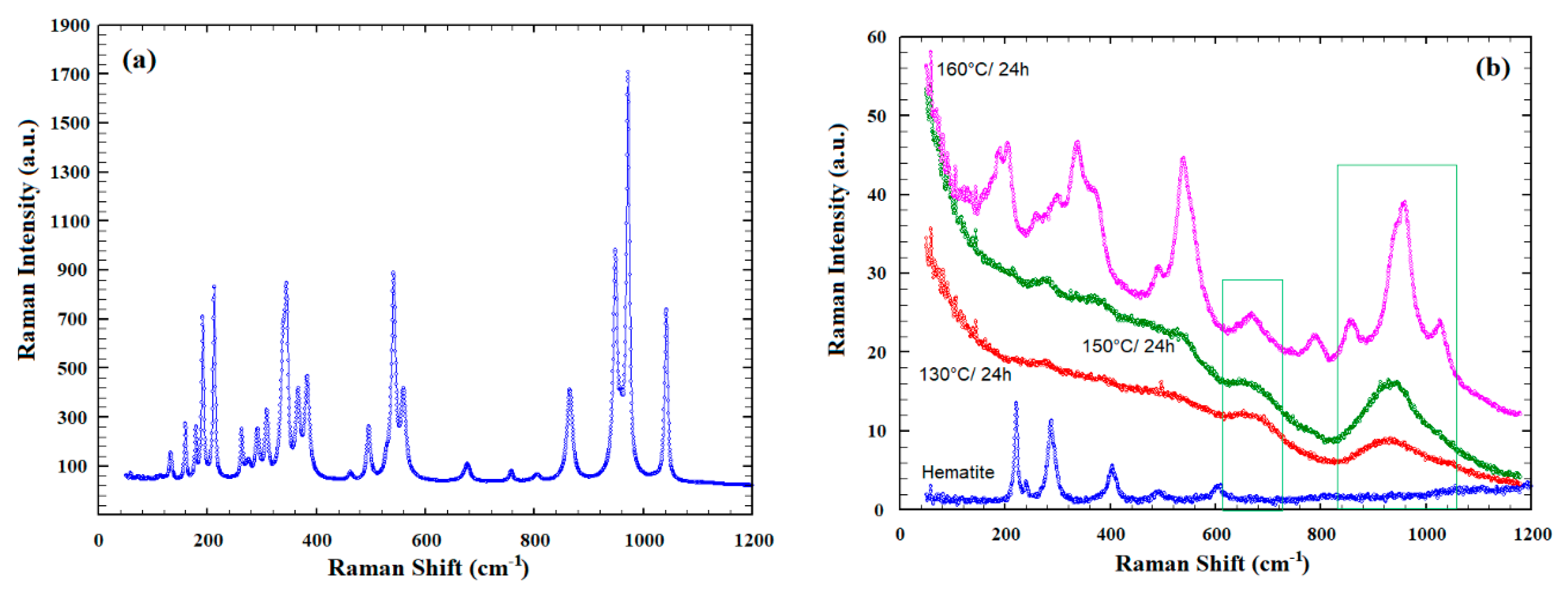 Minerals 09 00444 g009a 550