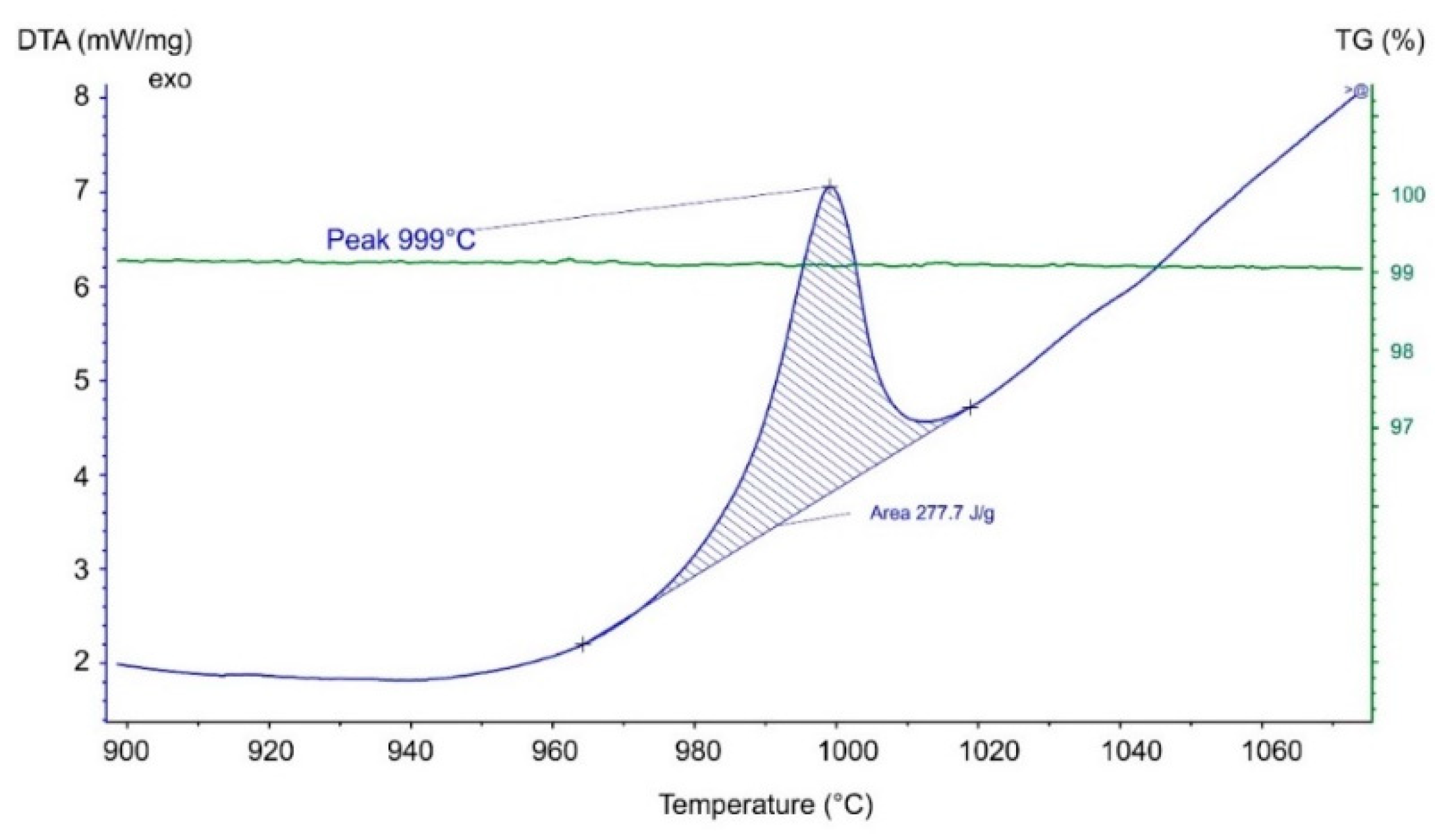 Minerals 09 00444 g0a1 550