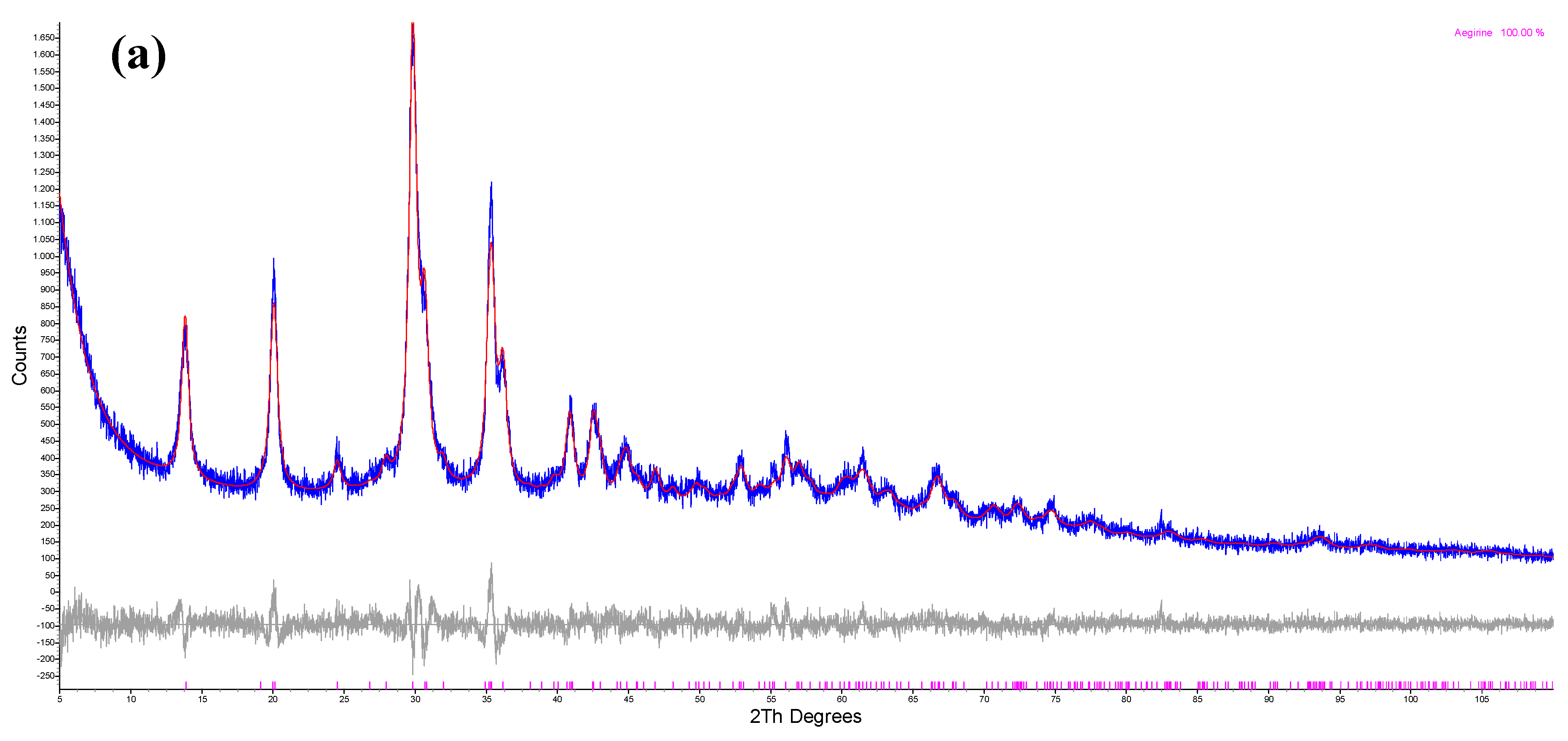 Minerals 09 00444 g0a2a 550