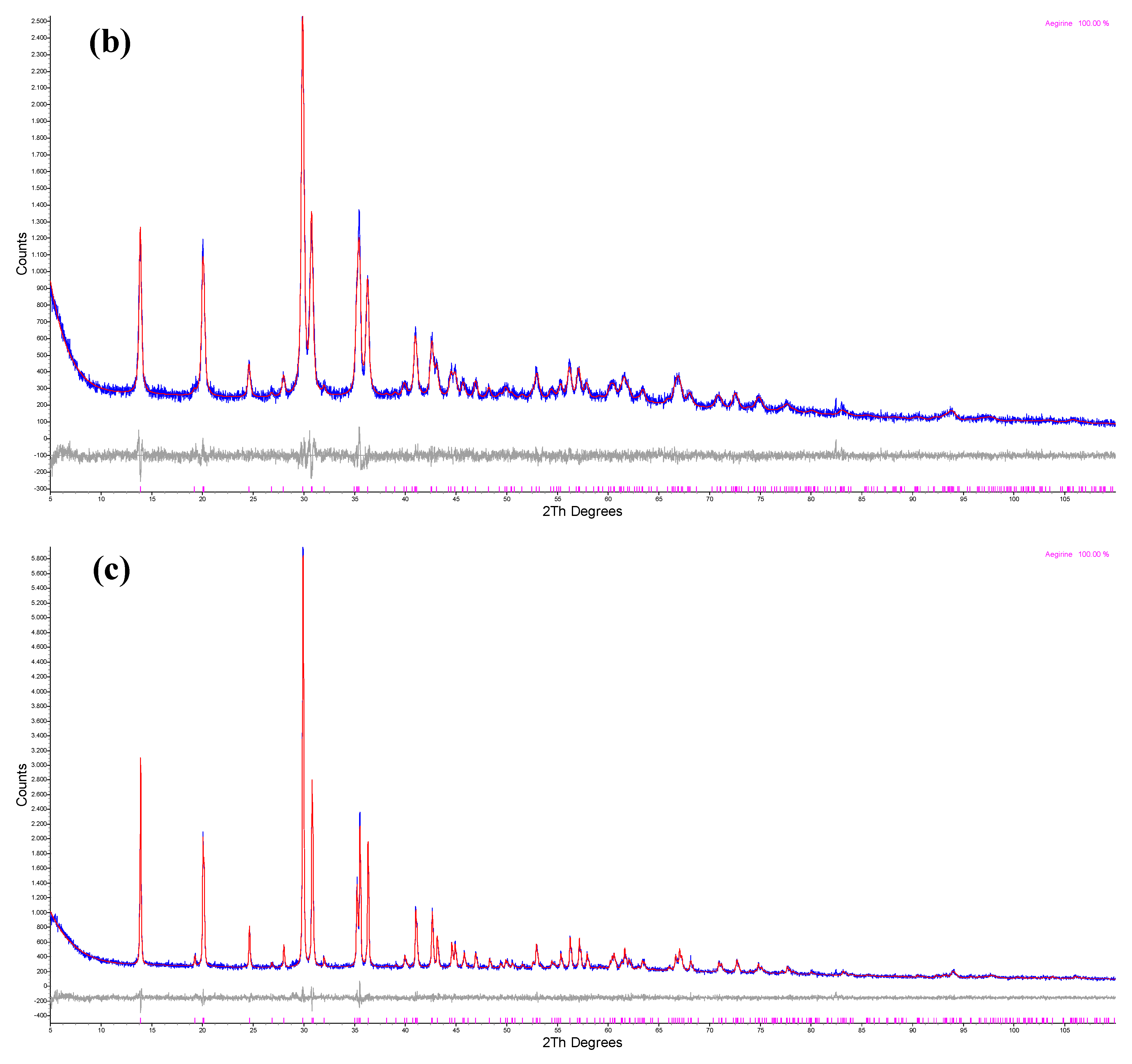 Minerals 09 00444 g0a2b 550