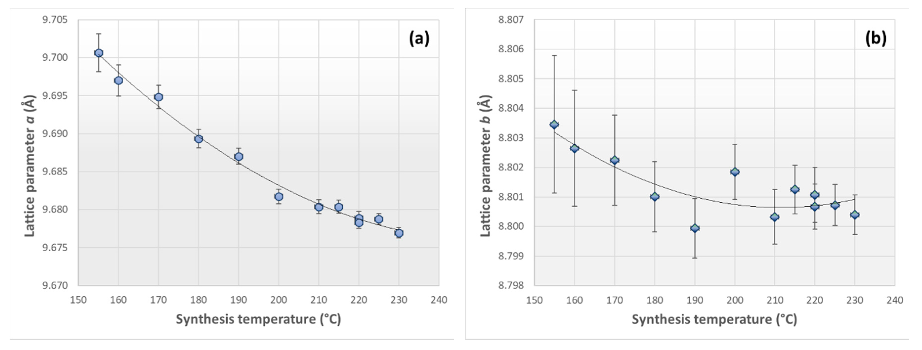 Minerals 09 00444 g0a3a 550