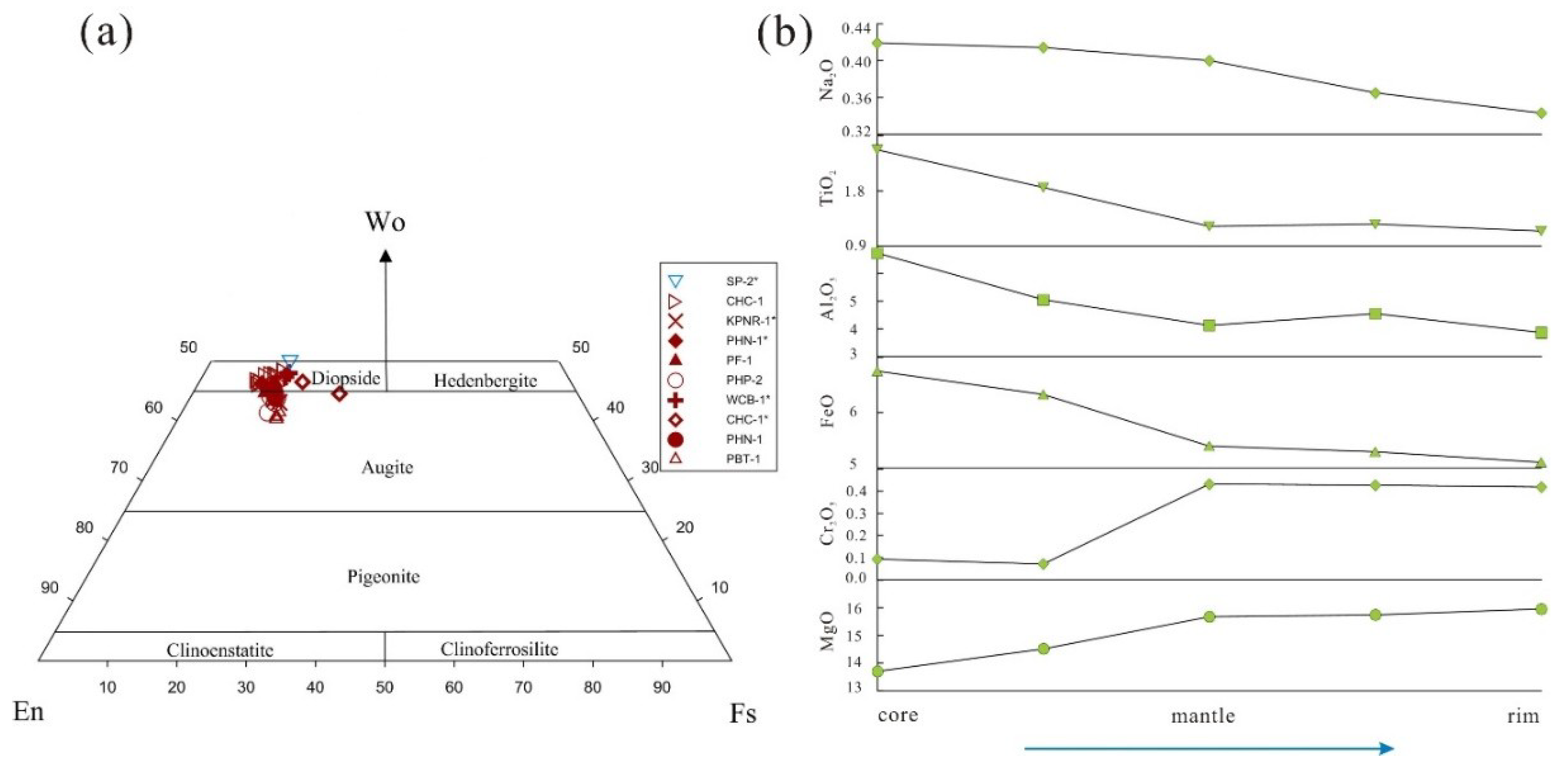 Minerals 09 00446 g004 Minerals 09 00446 g004