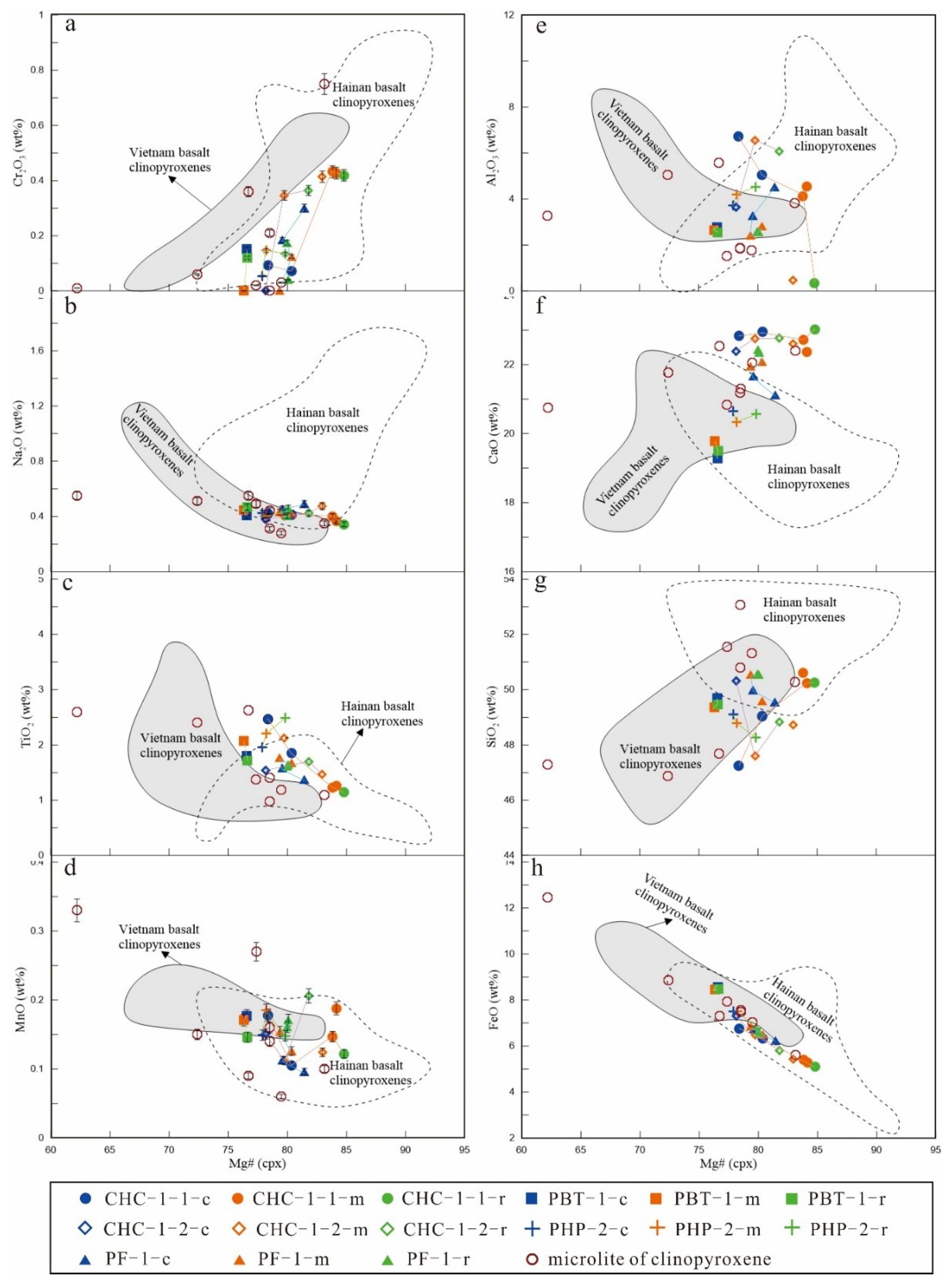 Minerals 09 00446 g005 Minerals 09 00446 g005