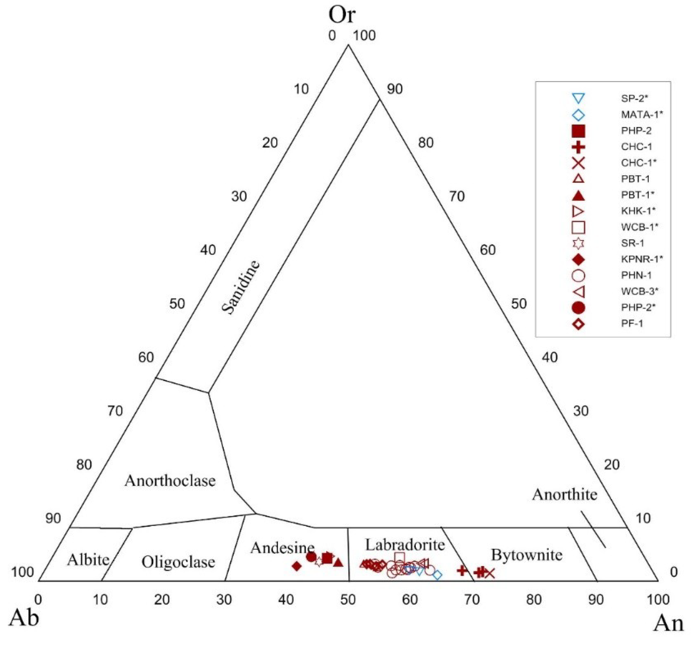 Minerals 09 00446 g007 Minerals 09 00446 g007