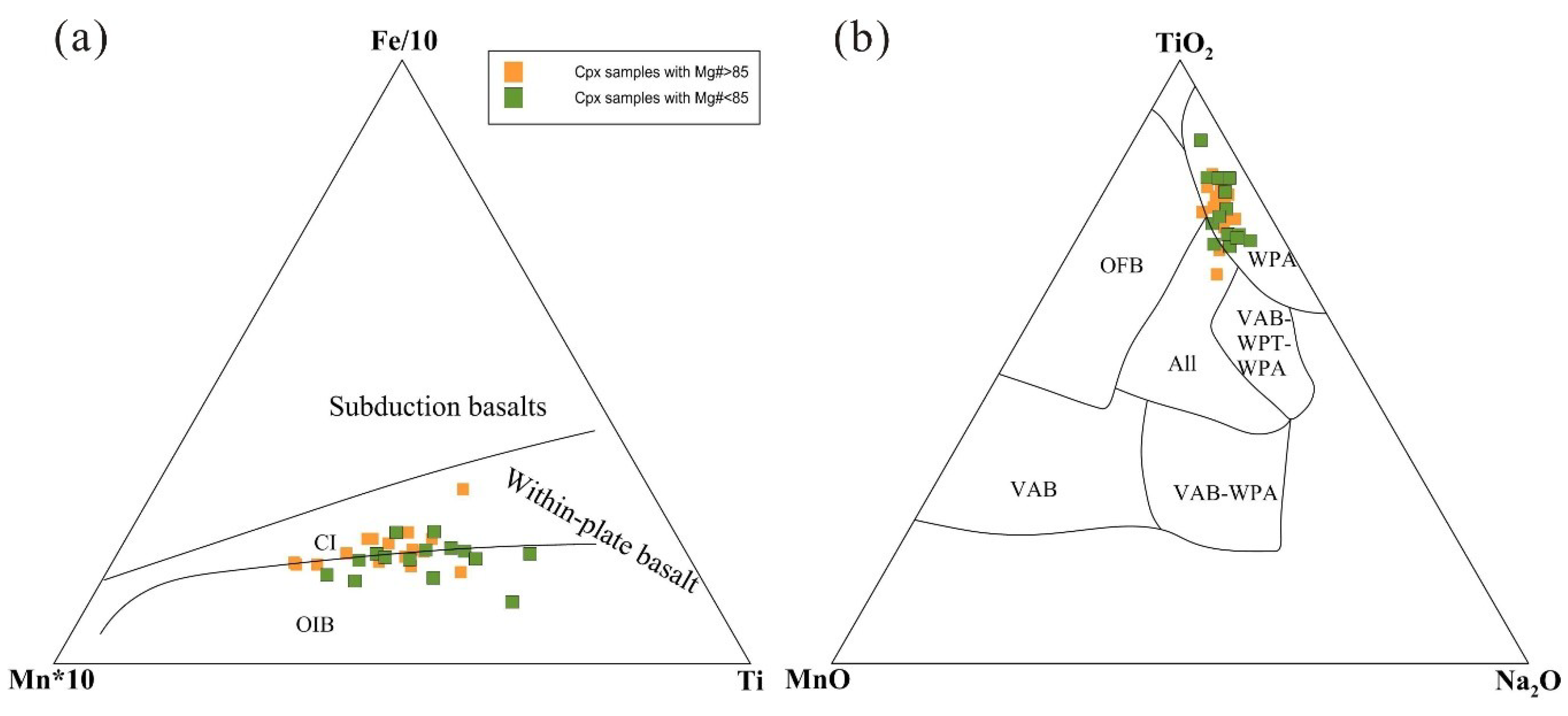 Minerals 09 00446 g010 Minerals 09 00446 g010