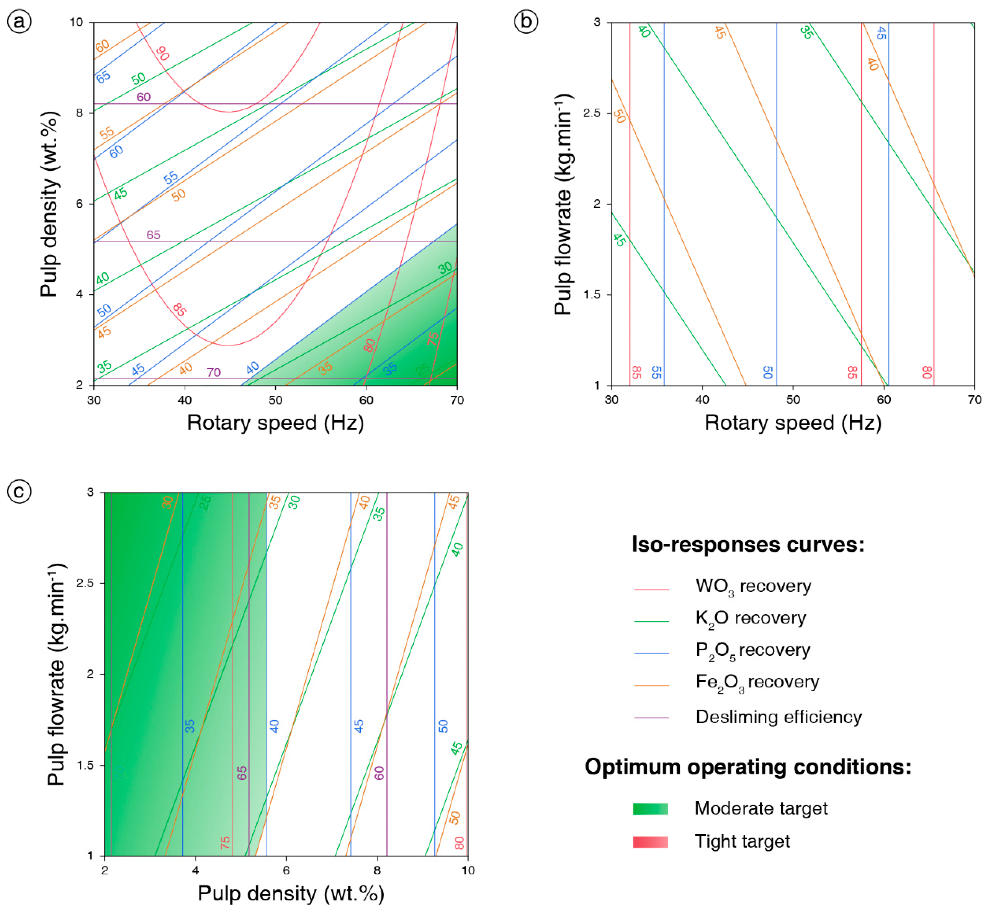 Minerals 09 00448 g004 Minerals 09 00448 g004