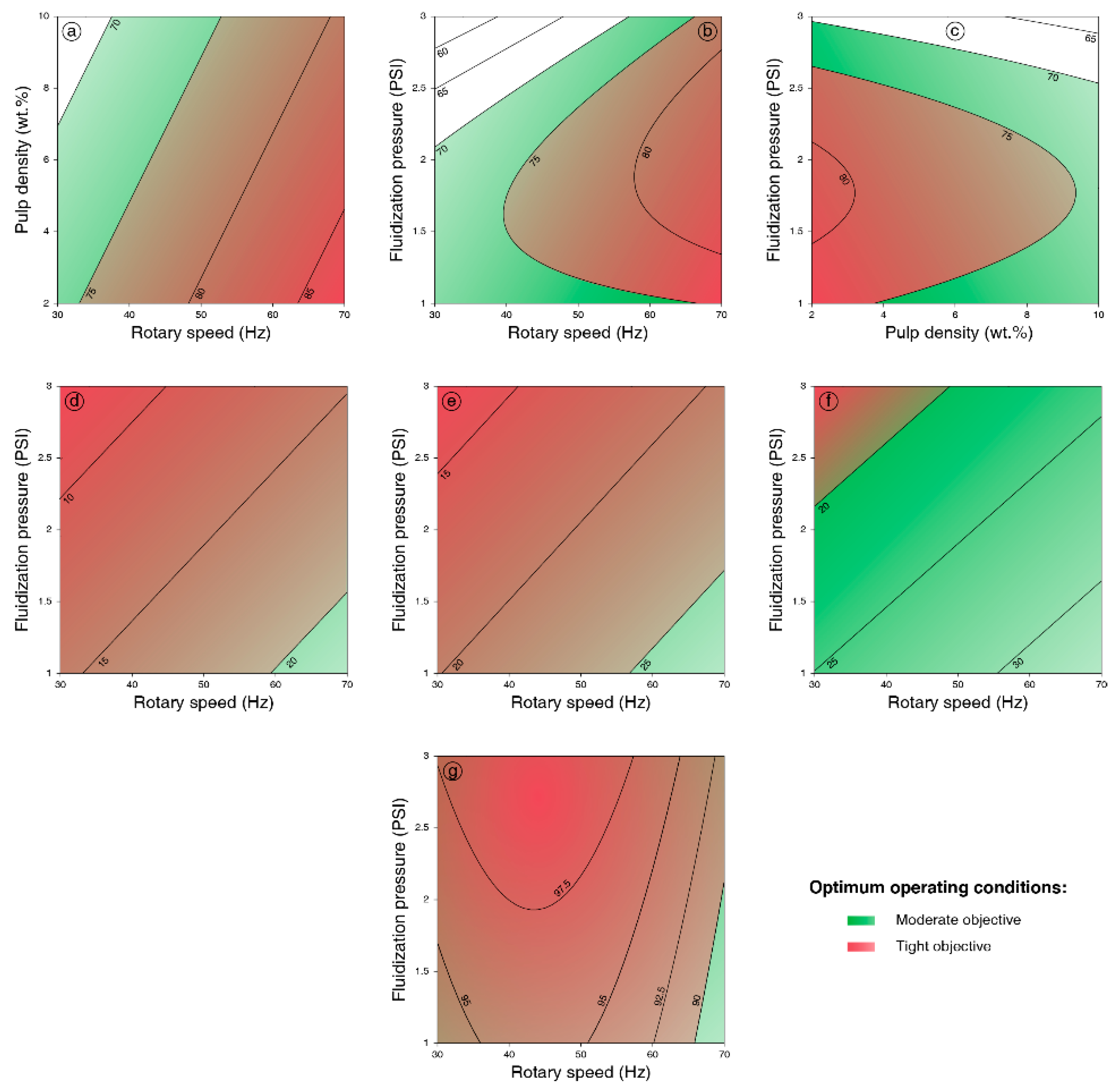 Minerals 09 00448 g005 Minerals 09 00448 g005