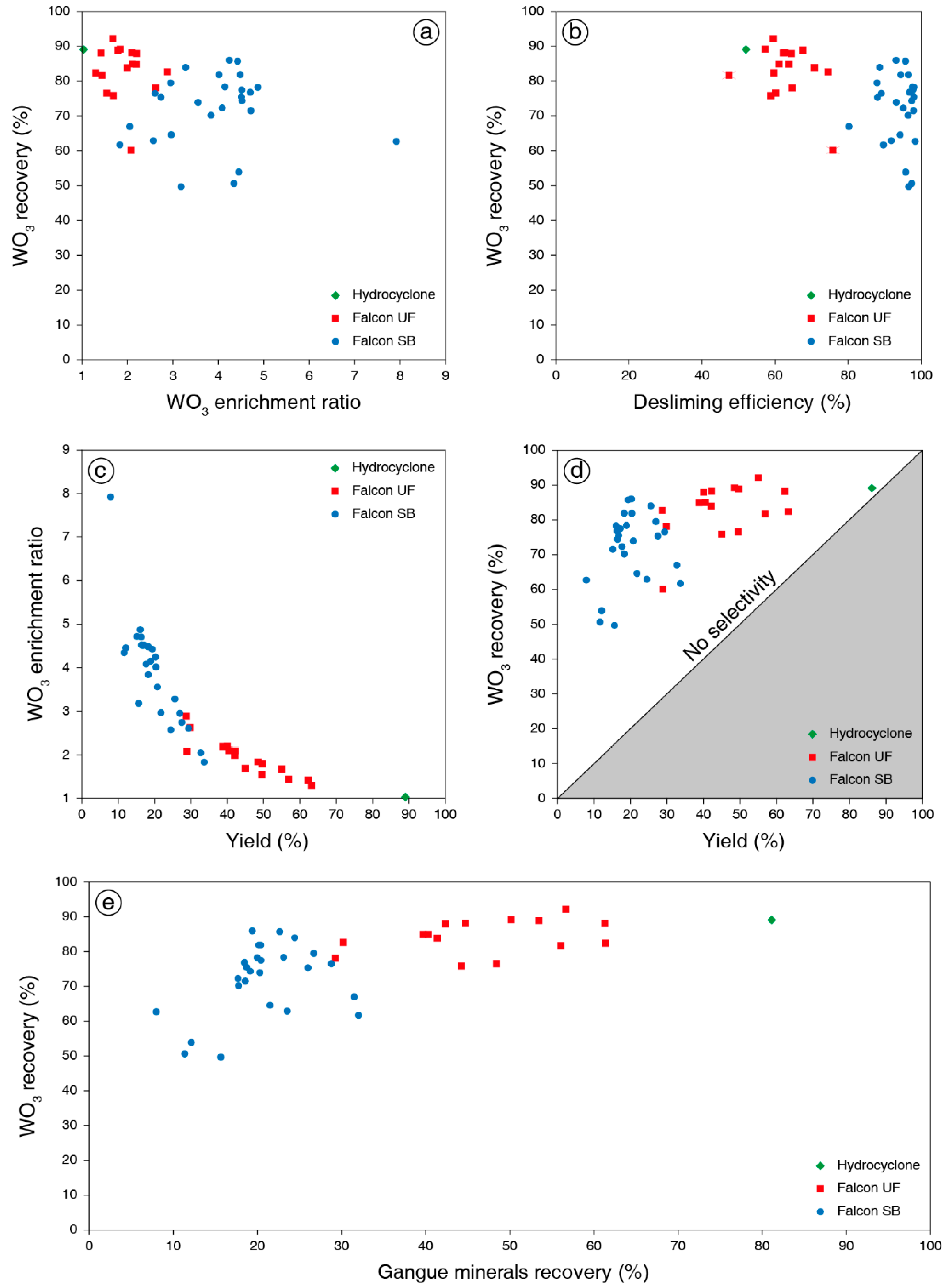 Minerals 09 00448 g007 Minerals 09 00448 g007