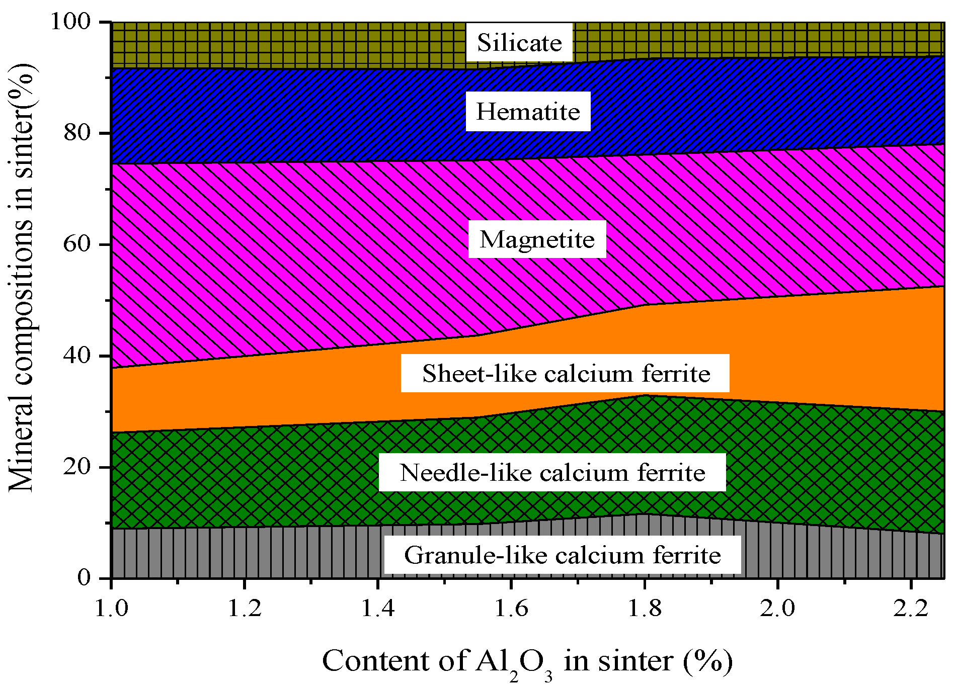 Minerals 09 00449 g006 550