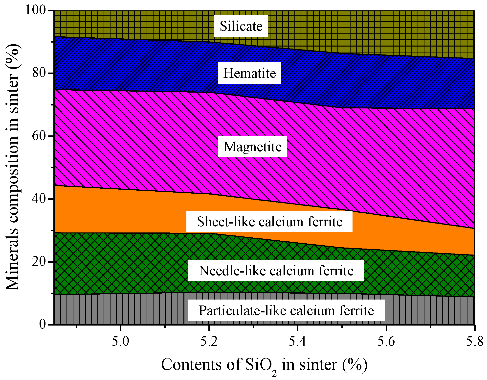 Minerals 09 00449 g008 550