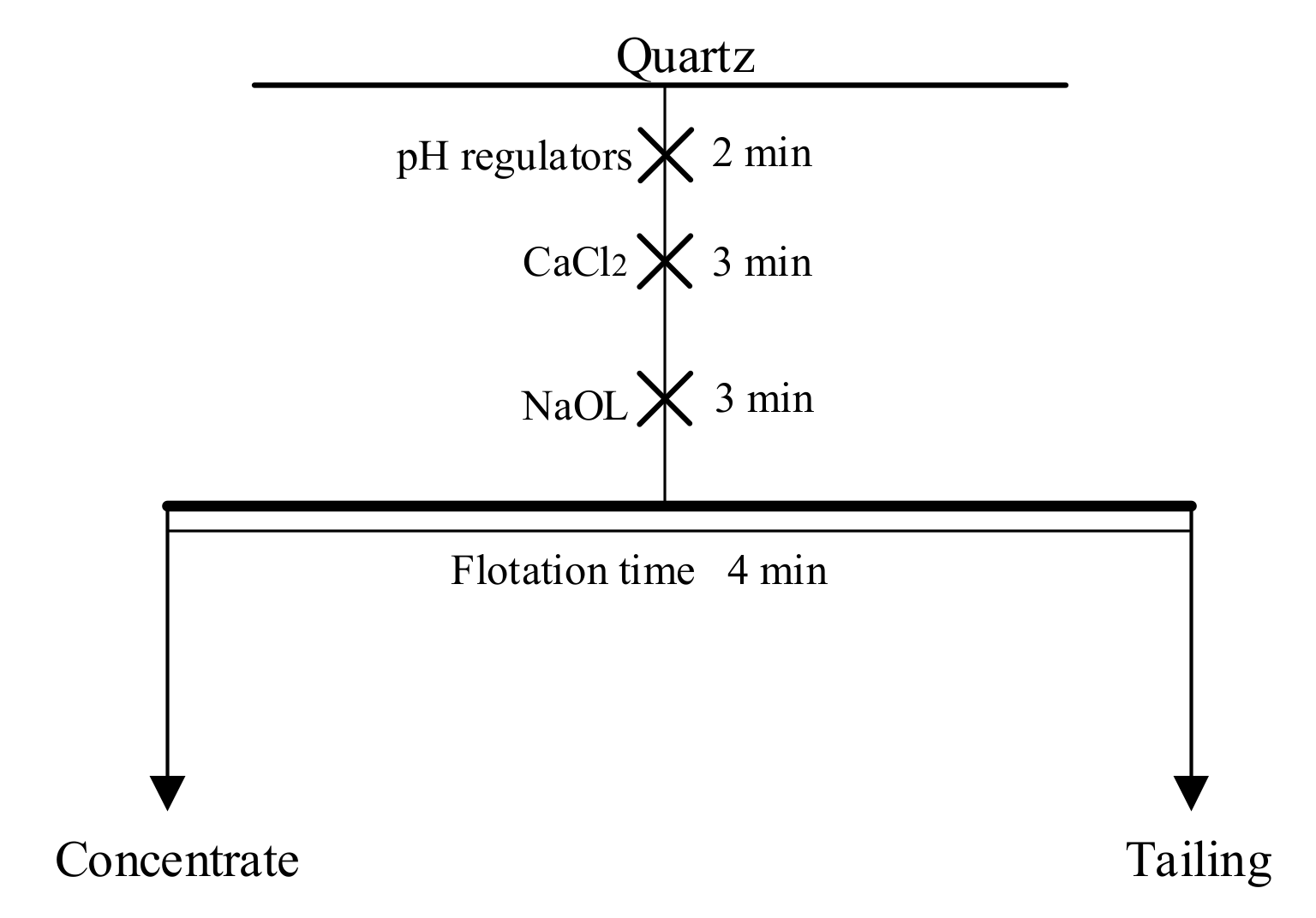 Minerals 09 00450 g002 Minerals 09 00450 g002