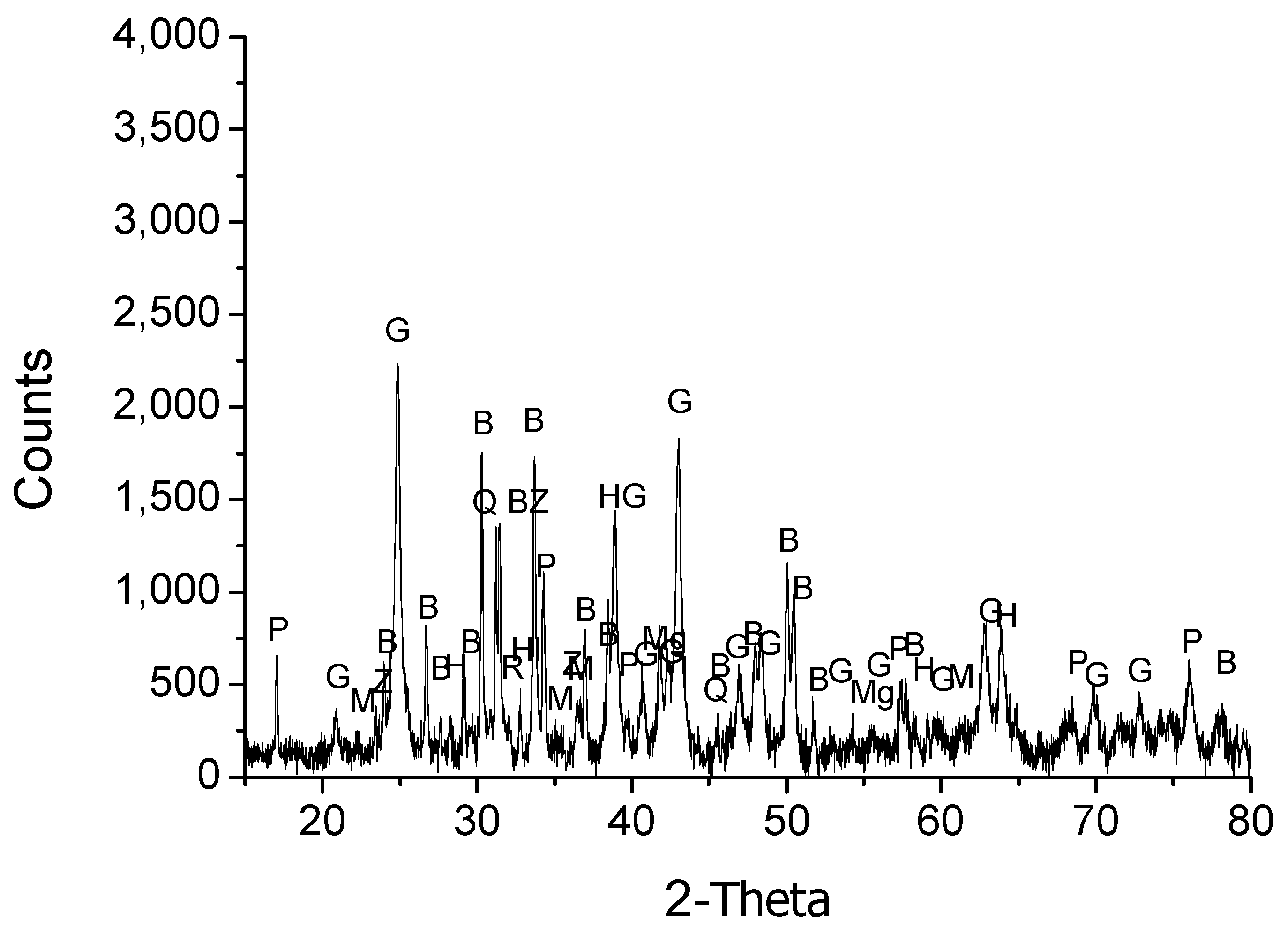 Minerals 09 00451 g001 Minerals 09 00451 g001
